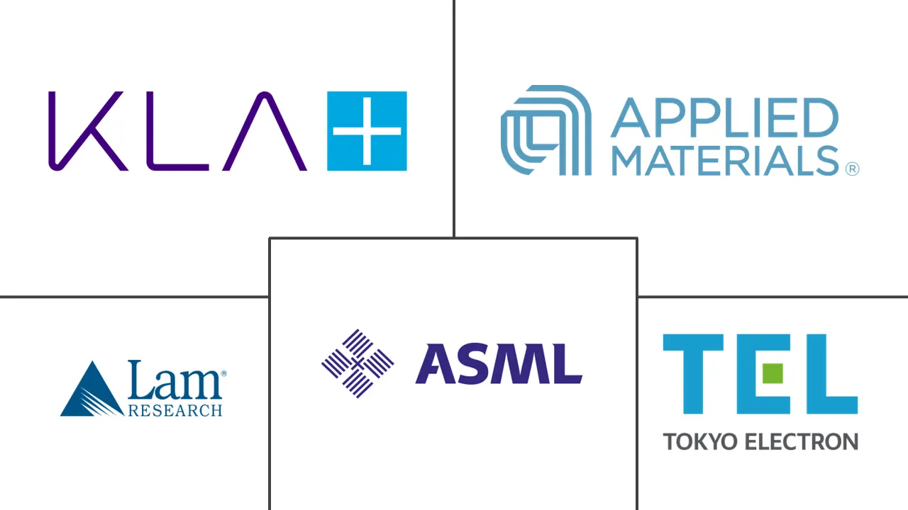 晶圆加工和组装设备市场规模