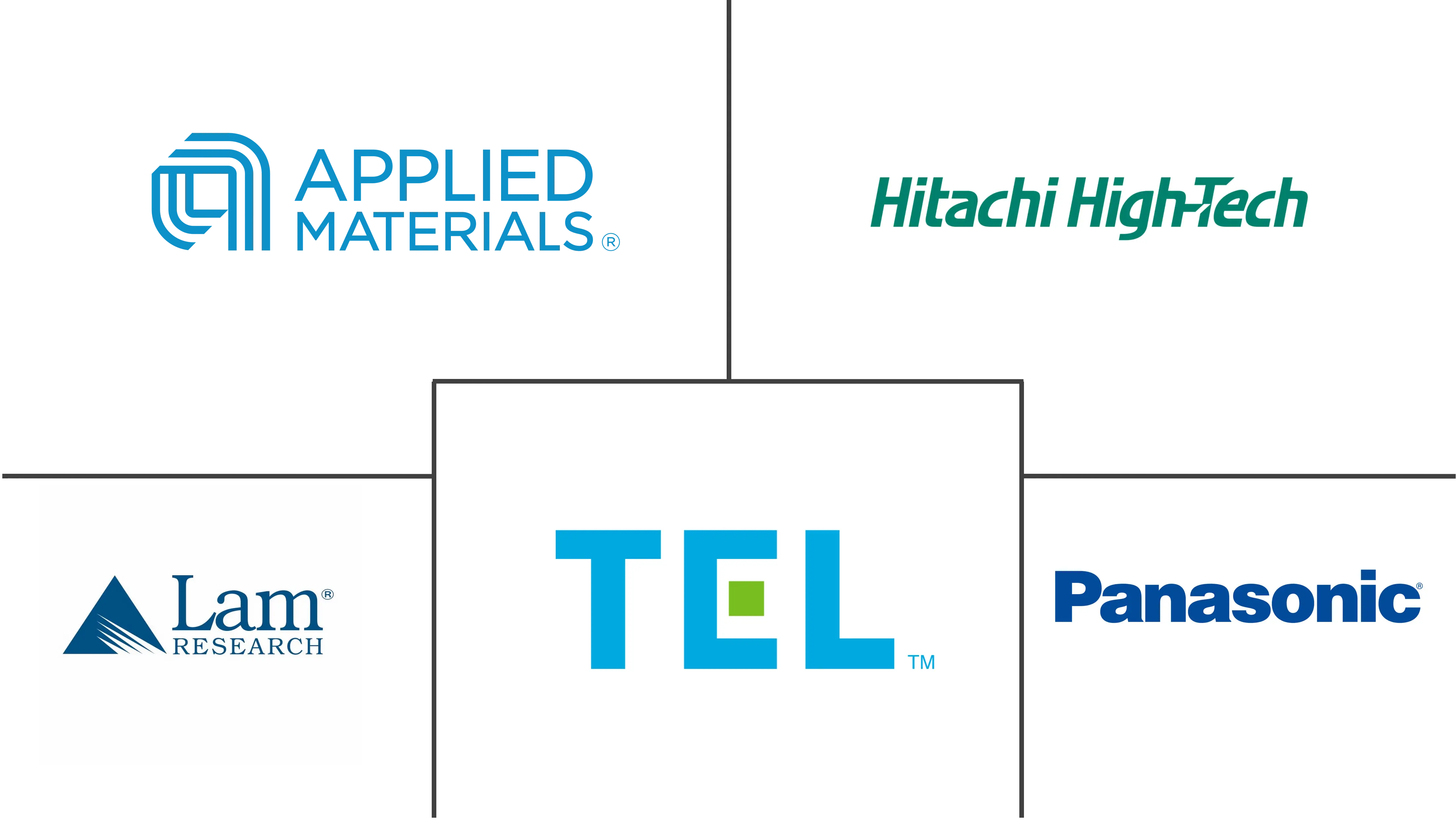 亚太地区半导体蚀刻设备市场规模