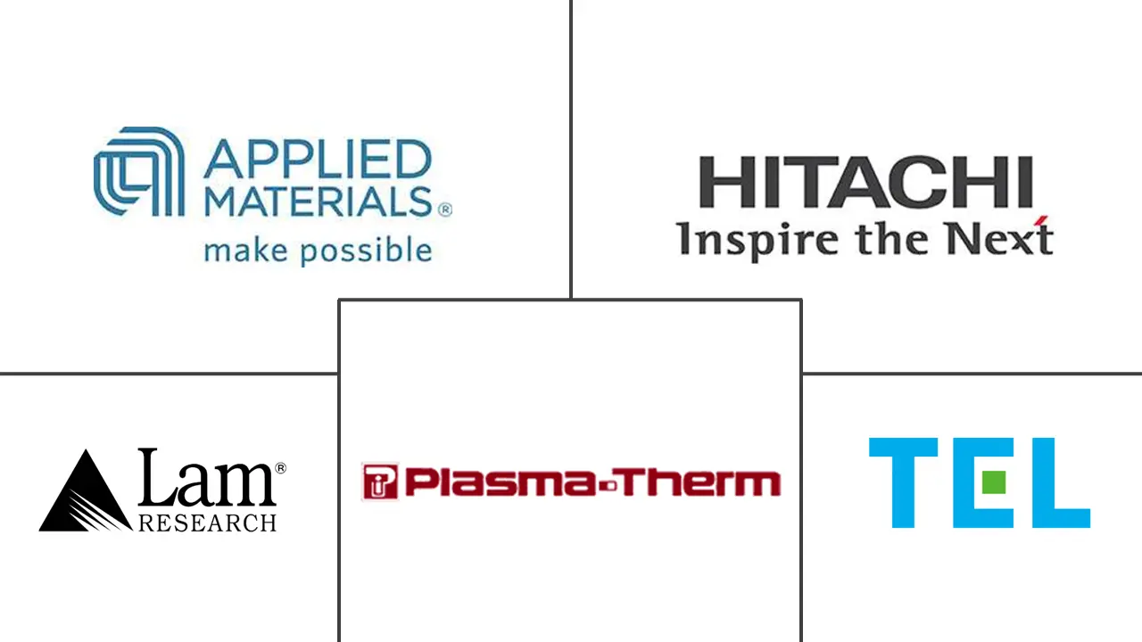 半导体刻蚀设备市场规模及份额