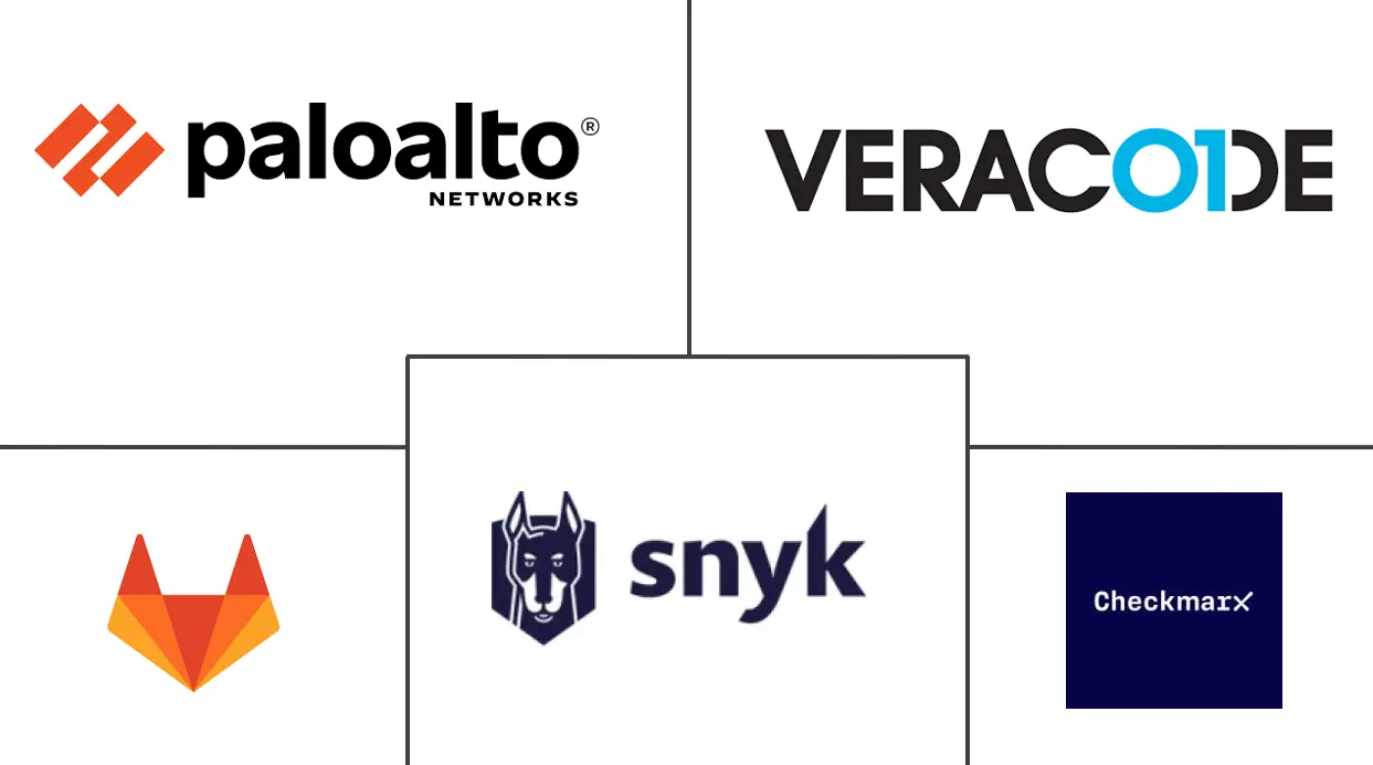 DevSecOps 市场规模和份额