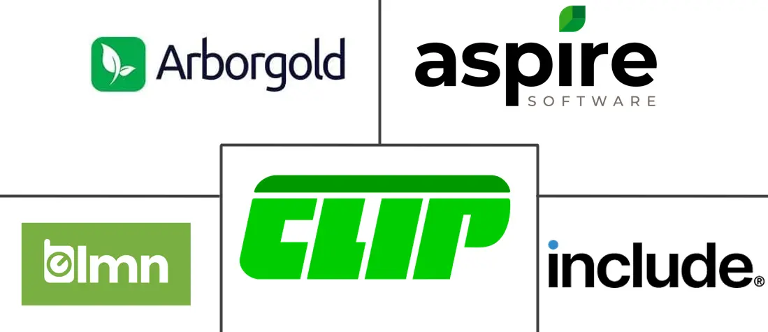 草坪护理软件市场规模