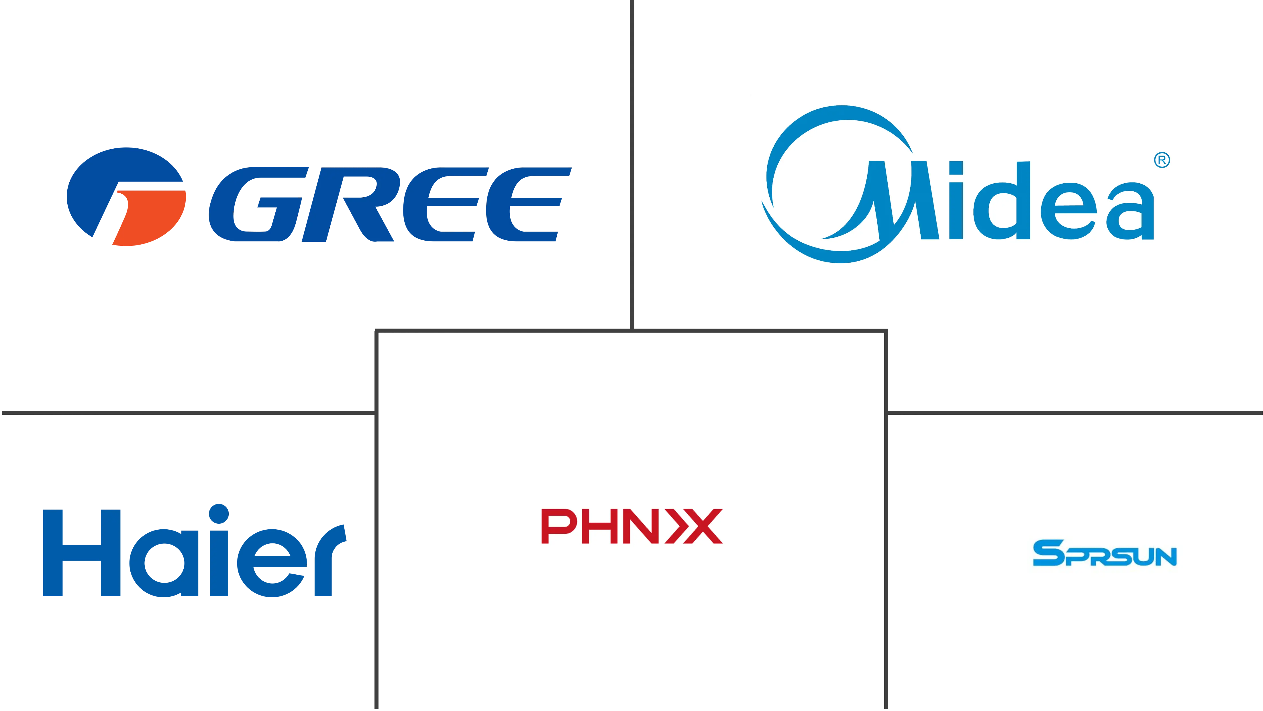 中国热泵市场规模及份额