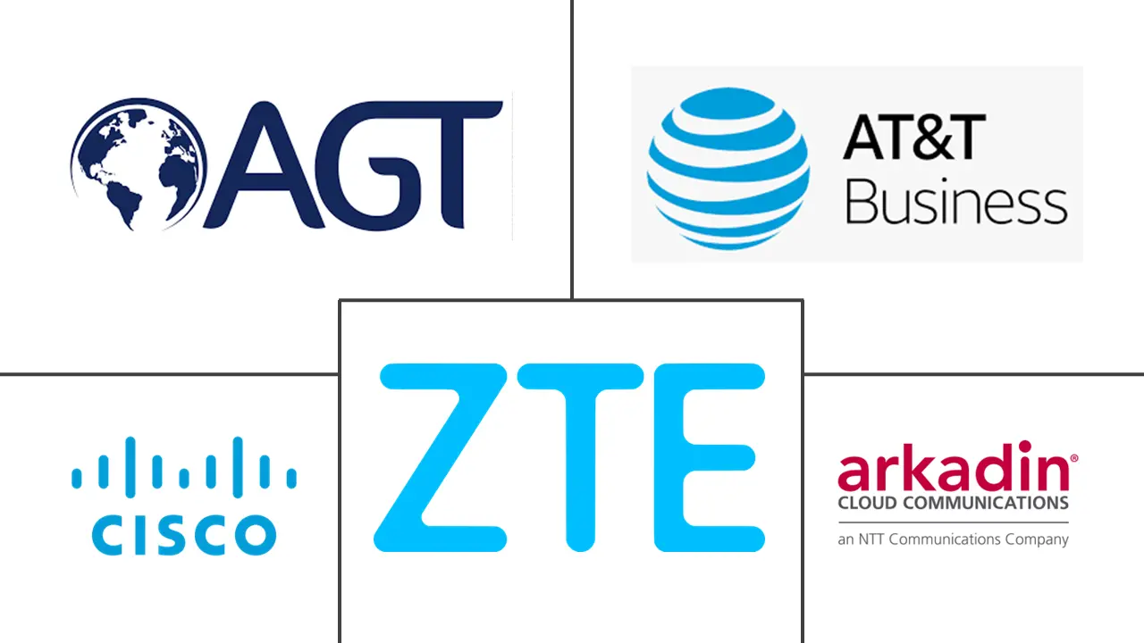 视频管理服务市场规模