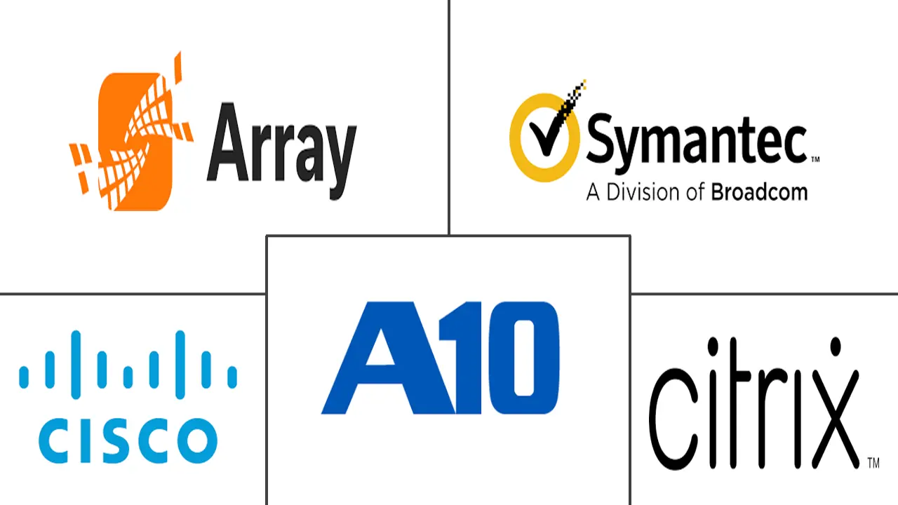 应用交付网络市场规模