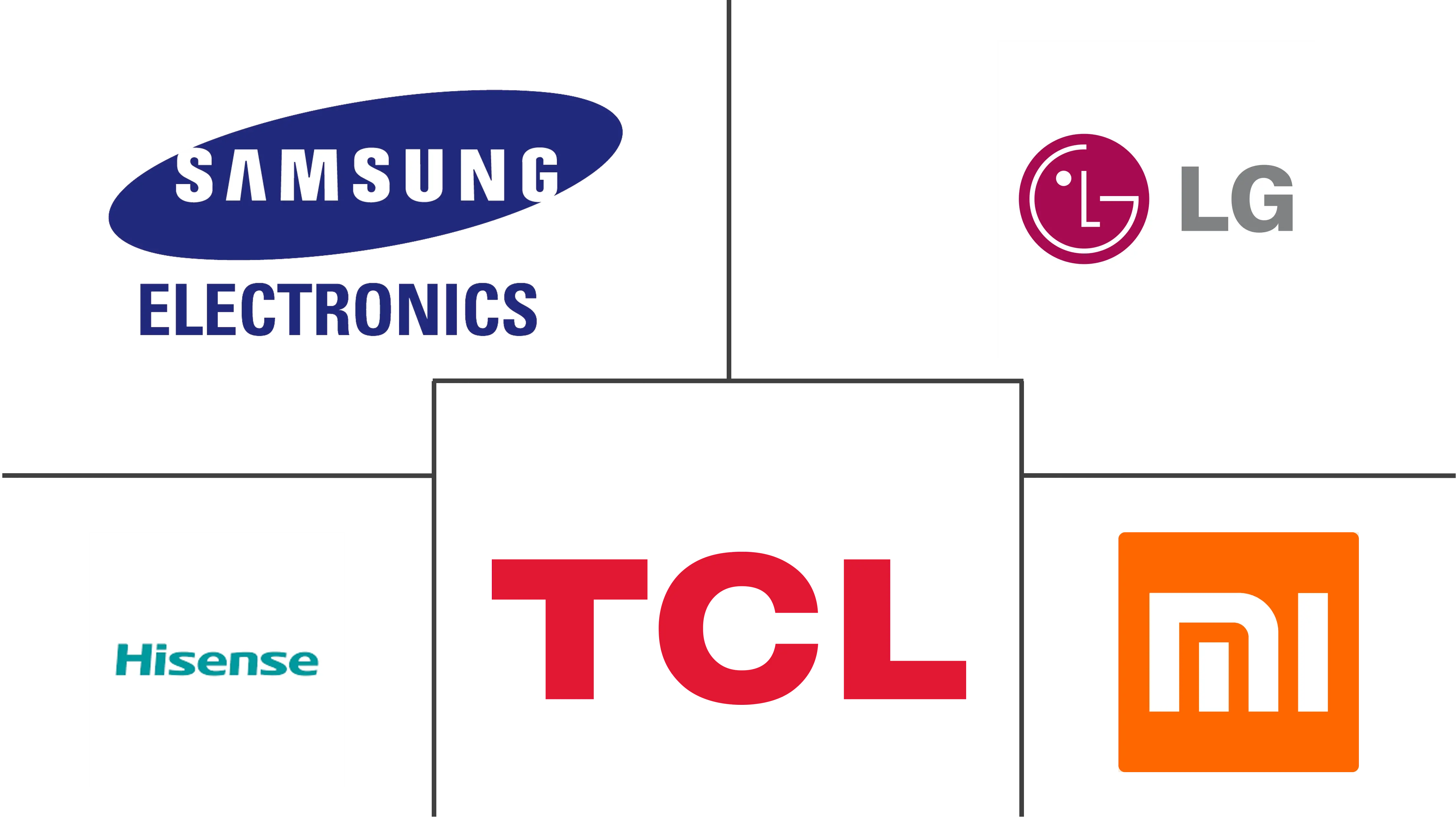 智能电视和机顶盒市场规模