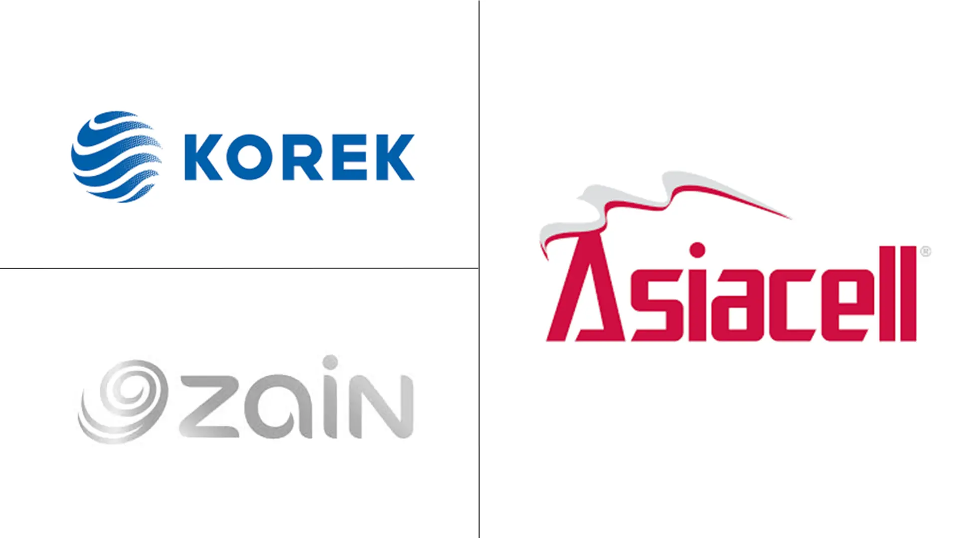 伊拉克电信 MNO 市场规模和份额