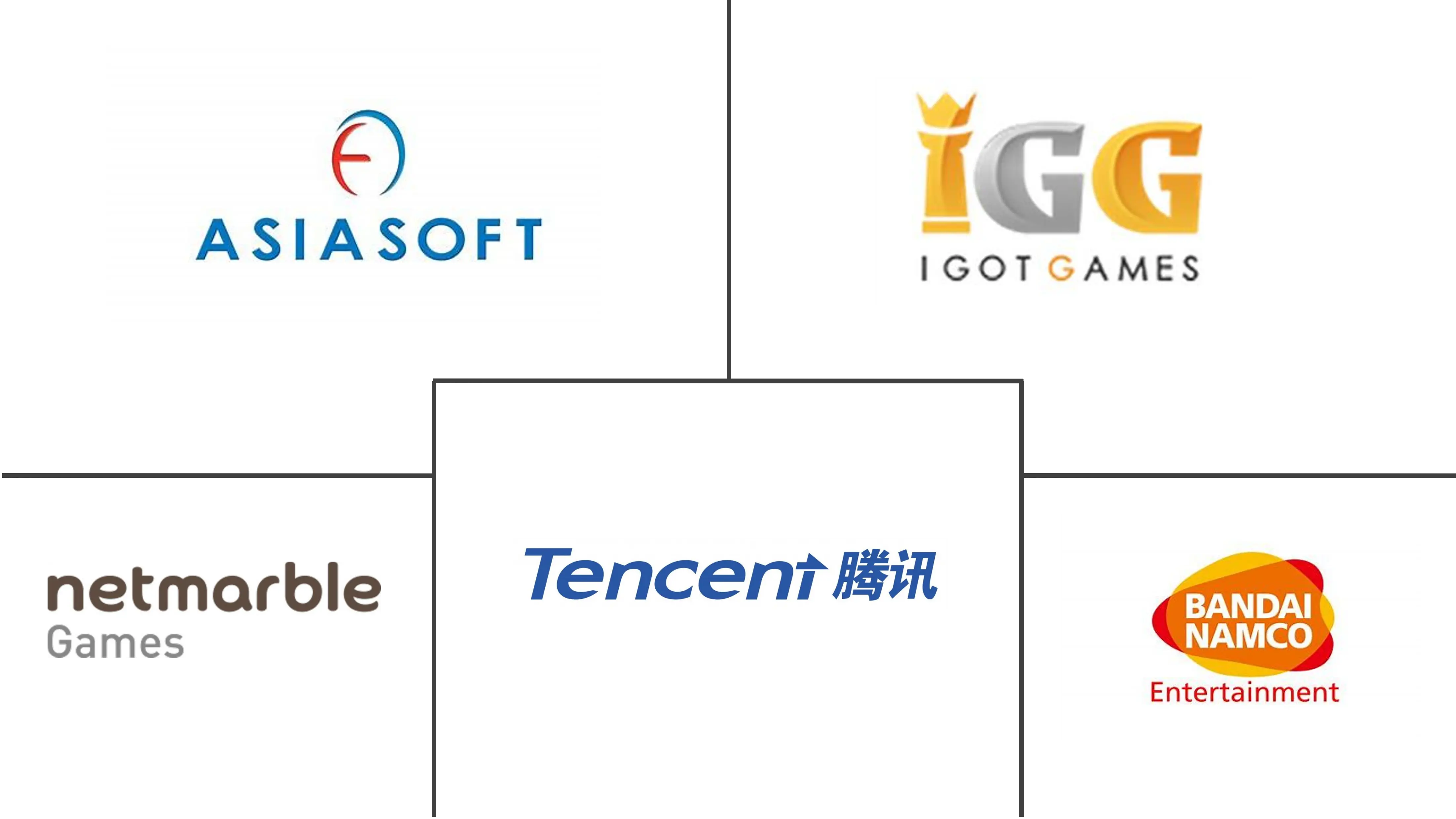 南亚移动游戏市场规模