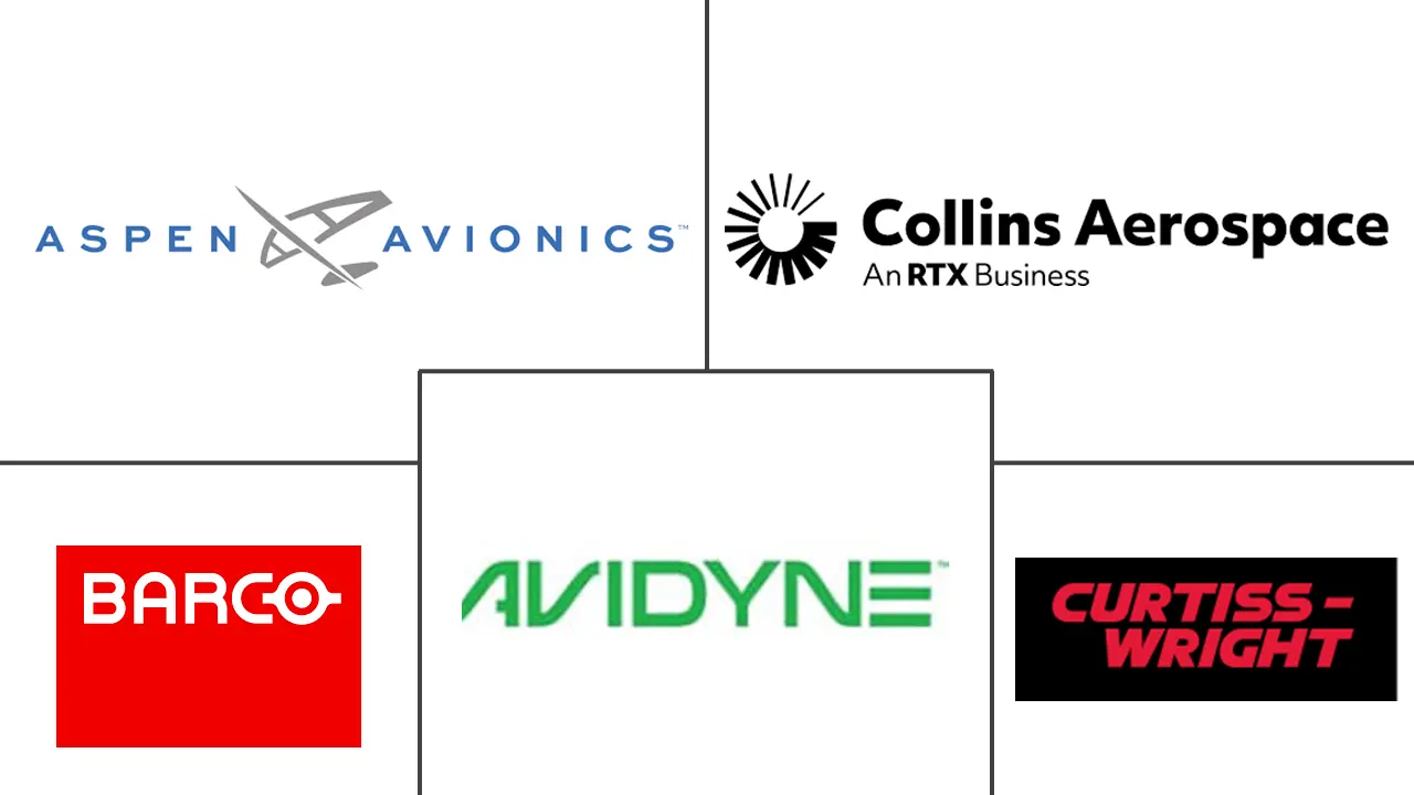 多功能显示器市场规模及份额