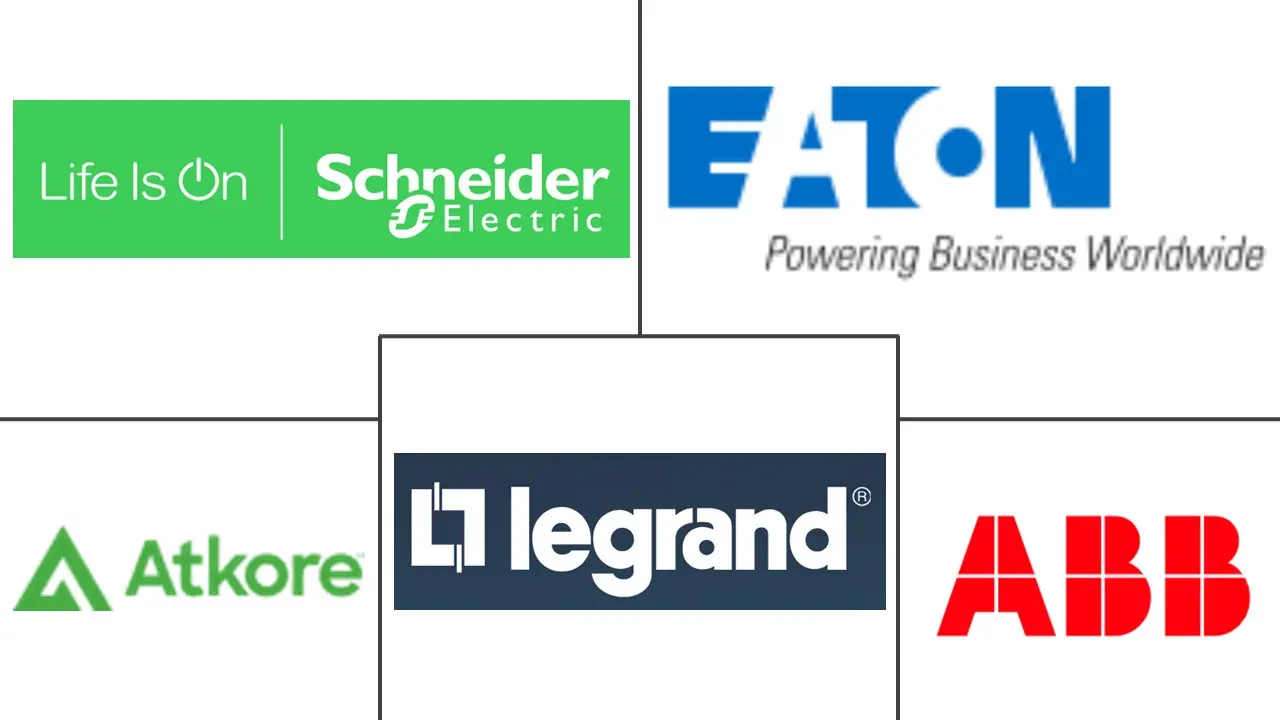 电缆桥架市场规模