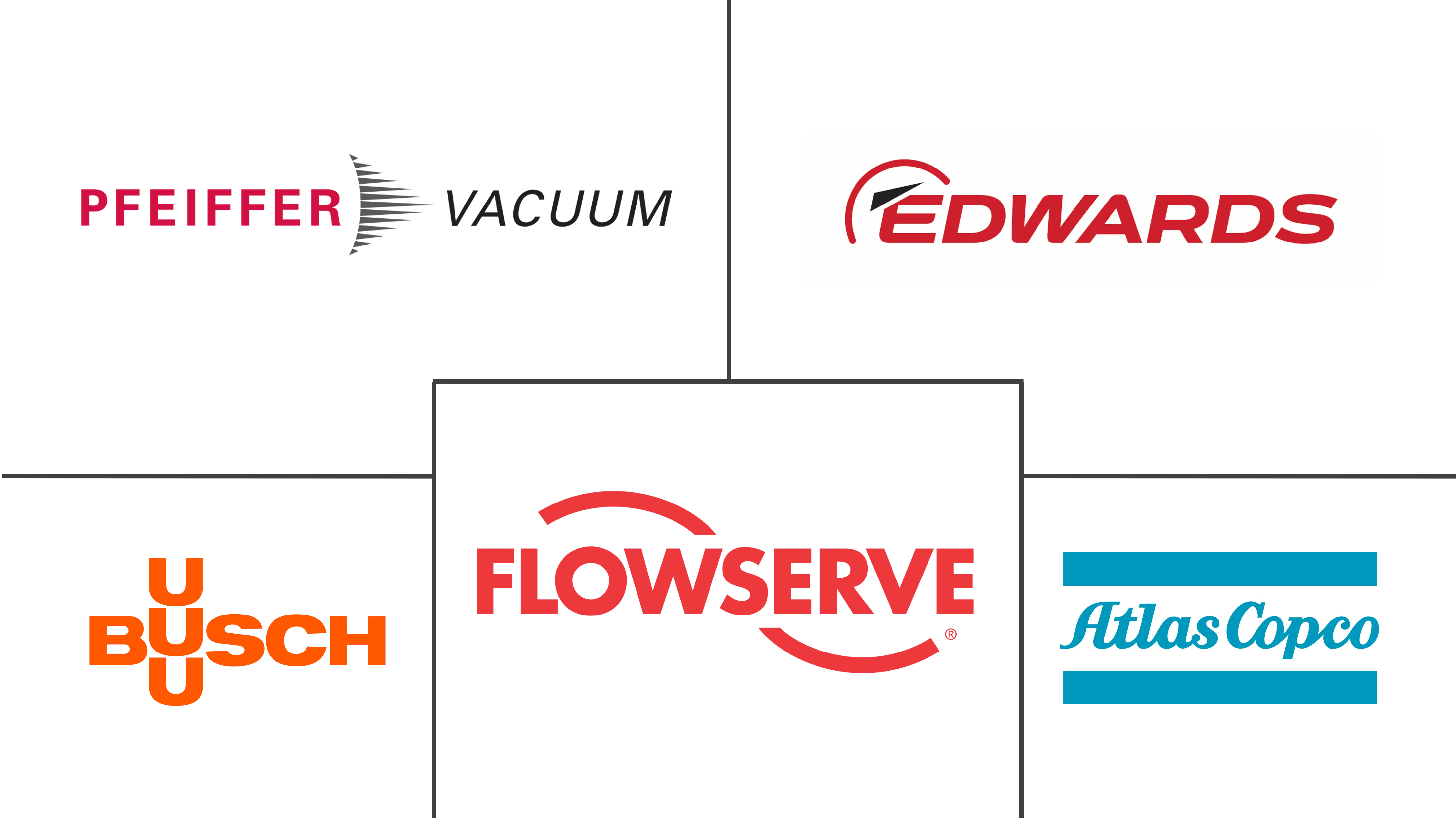 欧洲真空泵市场规模及份额