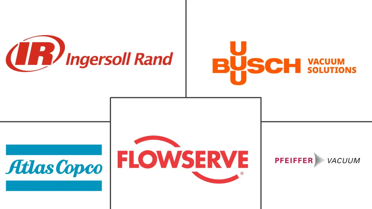 真空泵市场规模及份额