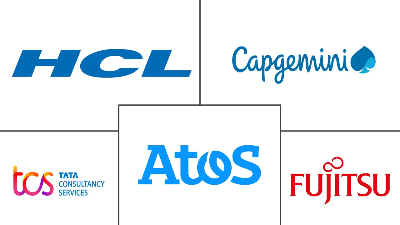 托管数字工作场所服务市场规模