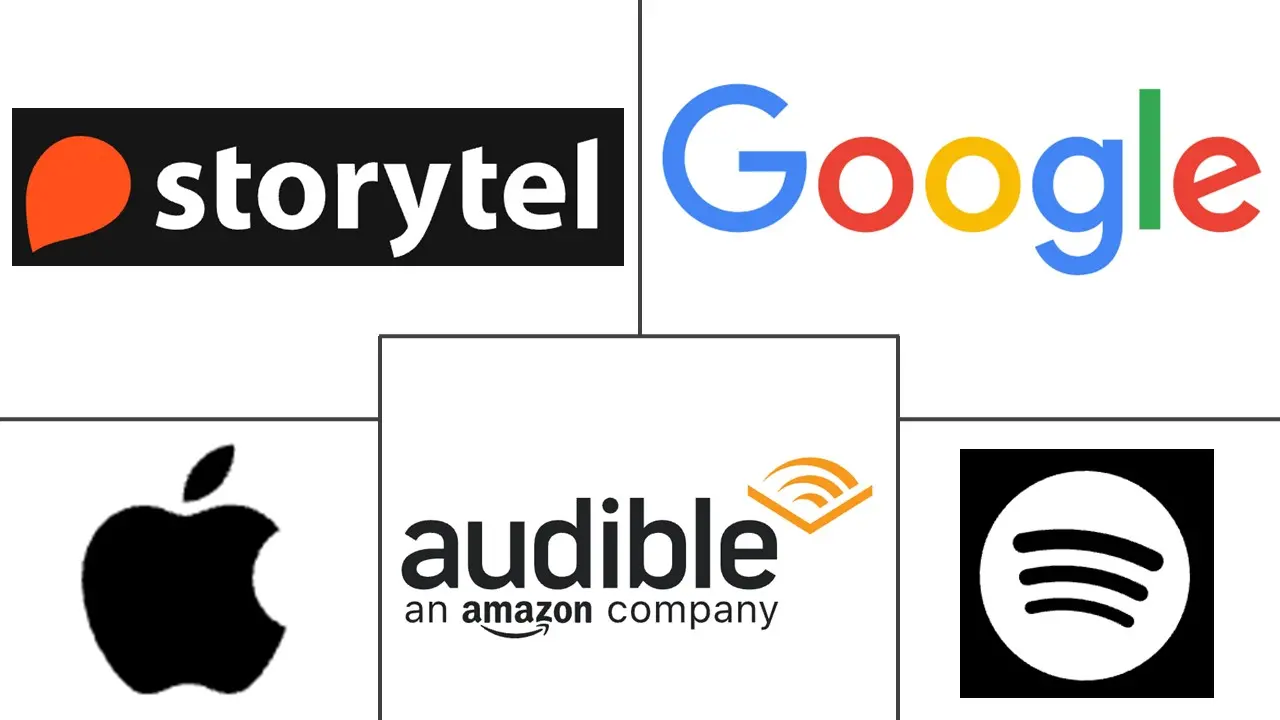 播客市场规模和份额