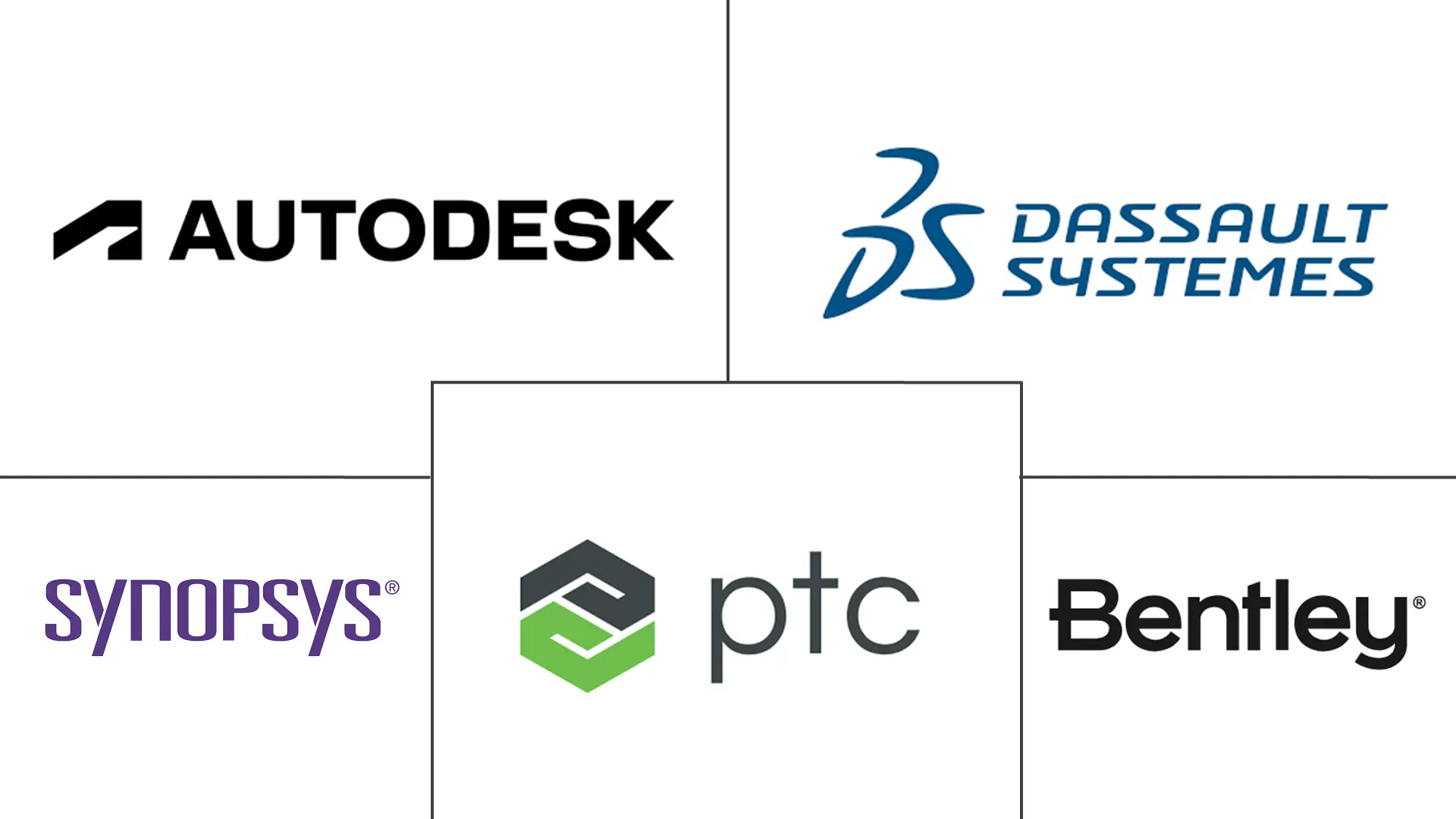 生成设计市场规模和份额