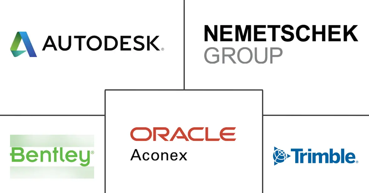 AEC 软件市场规模和份额