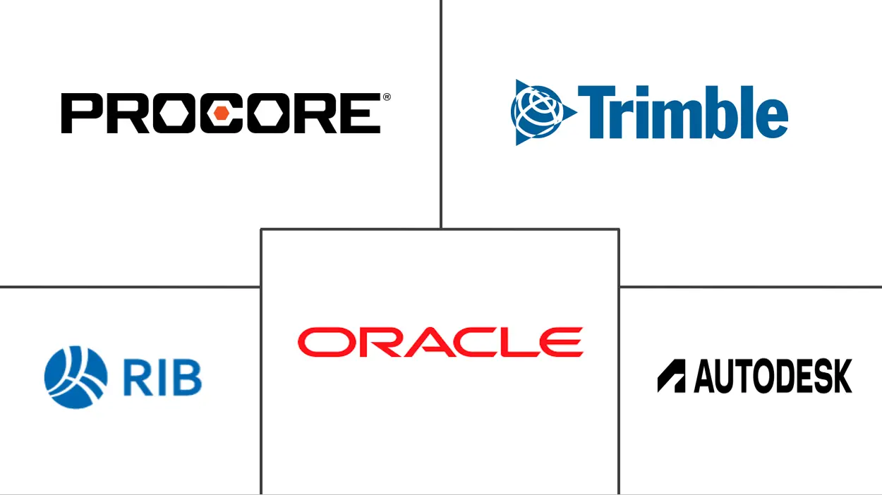 建筑估算软件市场规模和份额