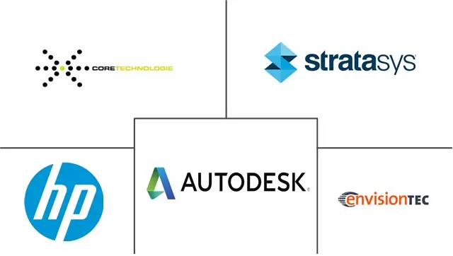 4D打印市场规模
