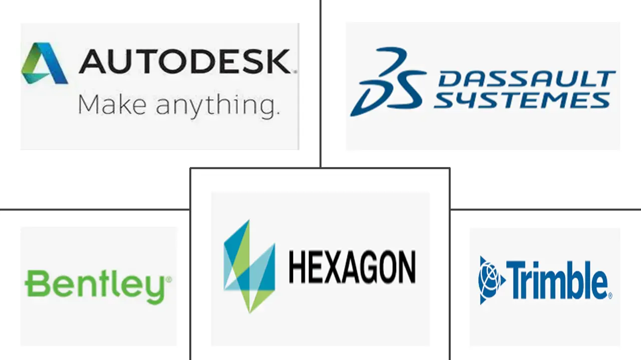 欧洲建筑信息模型市场规模和份额分析