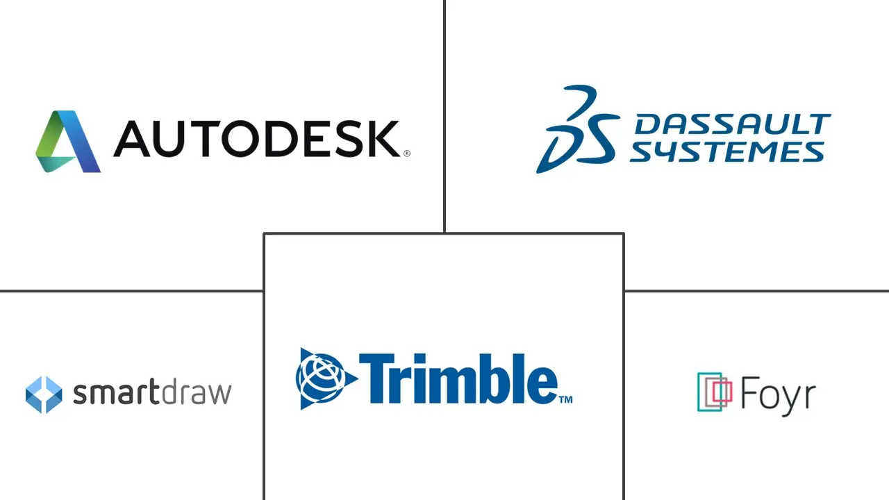 室内设计软件市场规模和份额