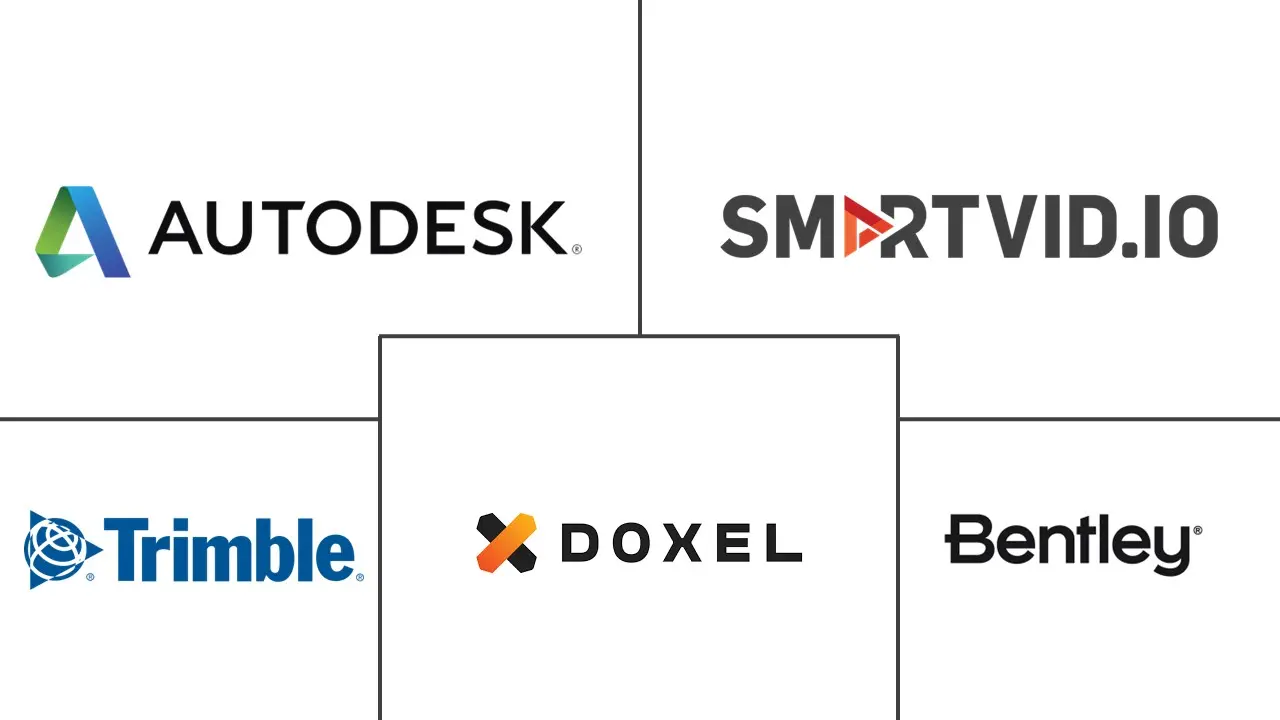 建筑人工智能市场规模和份额
