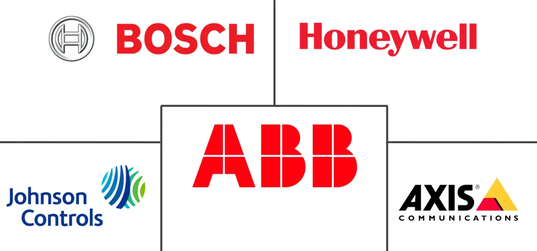 巴西数据中心物理安全市场规模