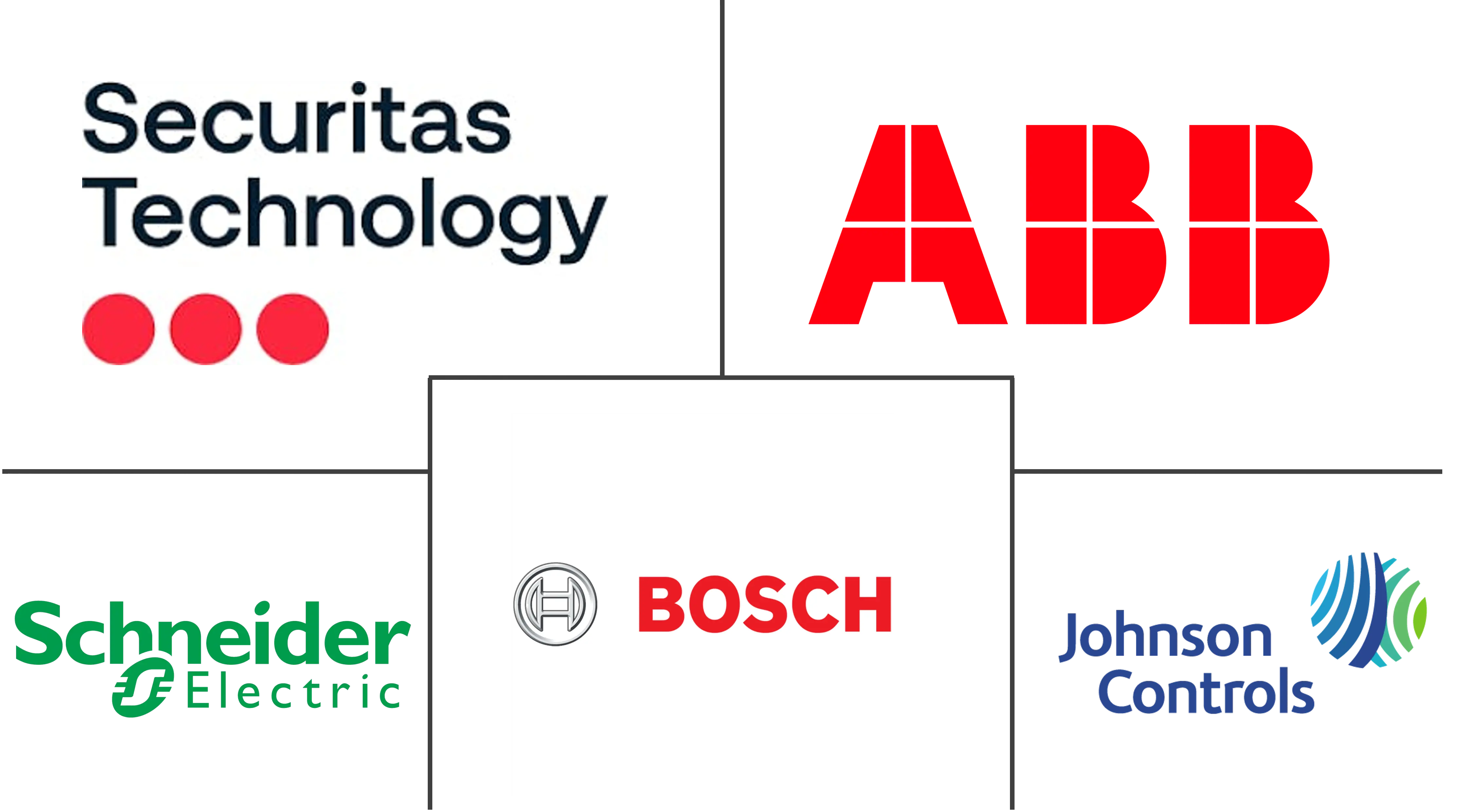 德国数据中心物理安全市场规模