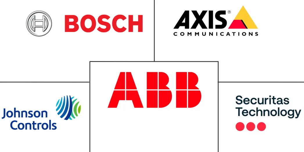 瑞士数据中心物理安全市场规模