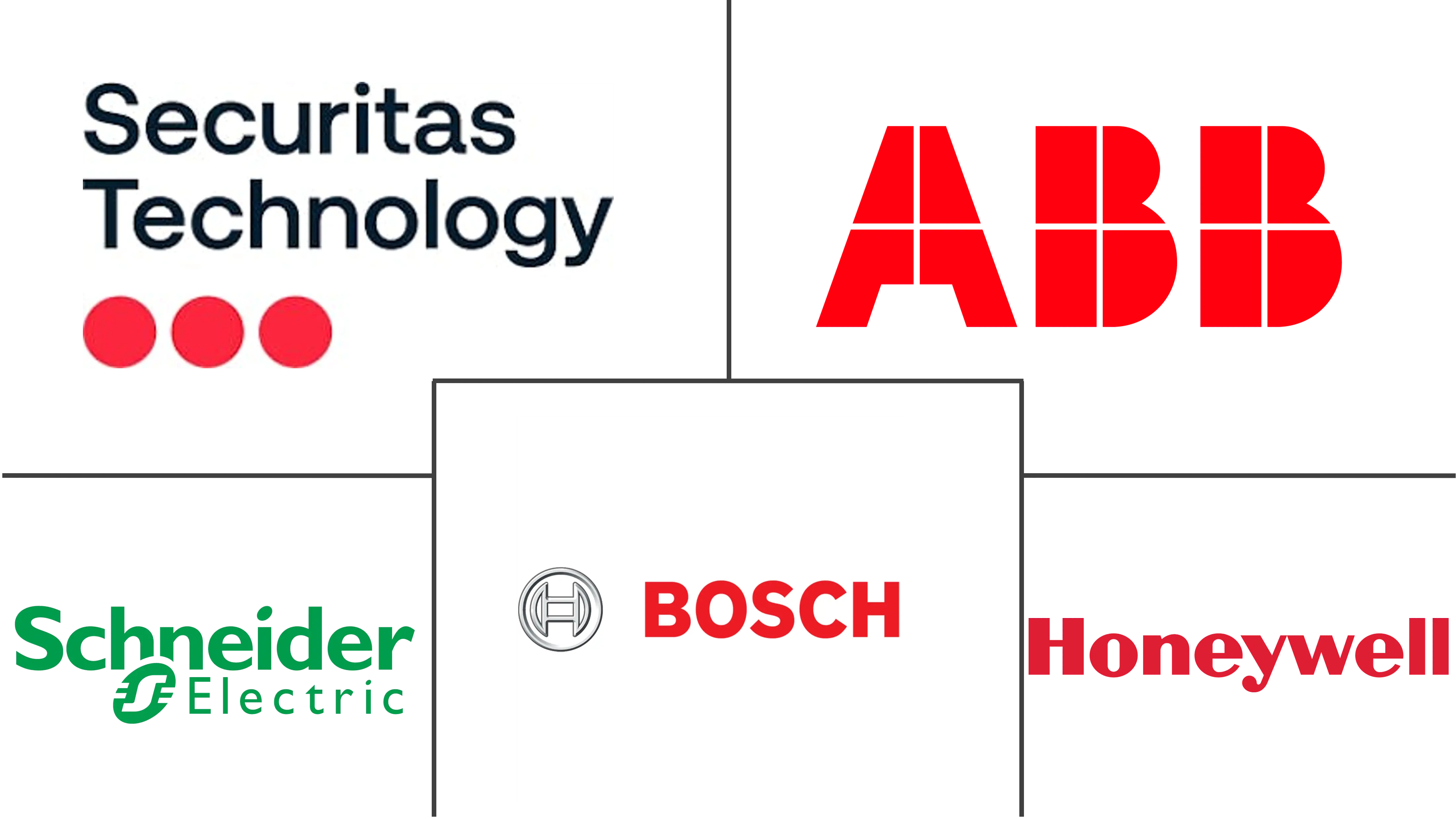 香港数据中心物理安全市场规模