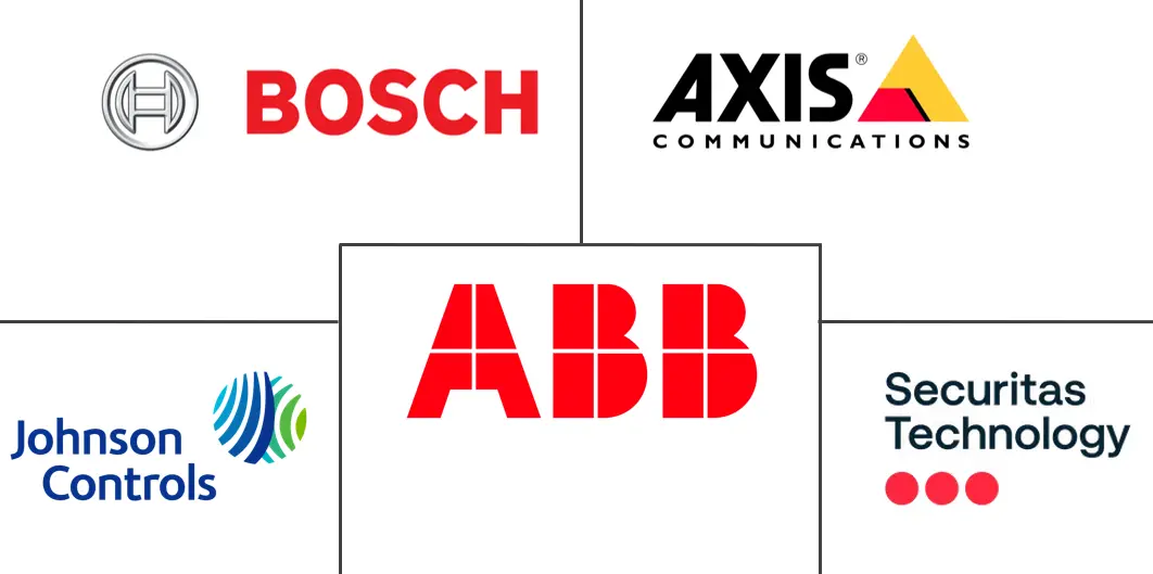 波兰数据中心物理安全市场规模