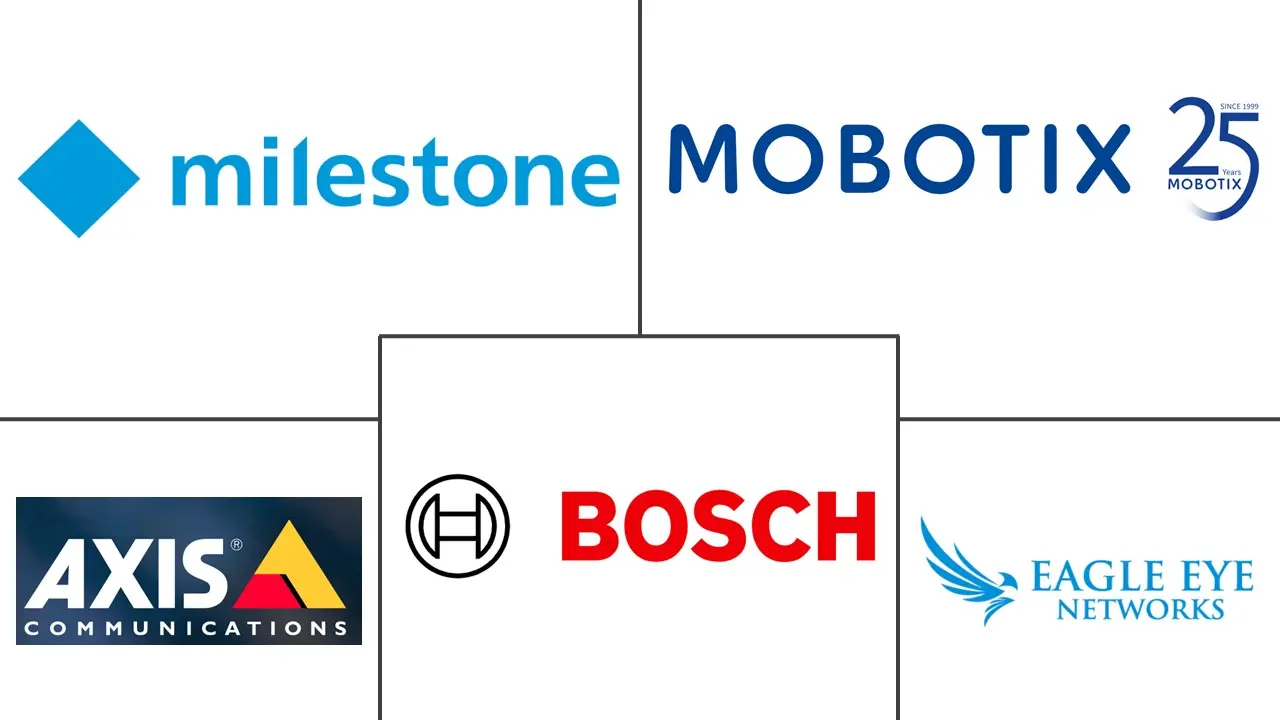 欧洲监控摄像头市场规模及份额