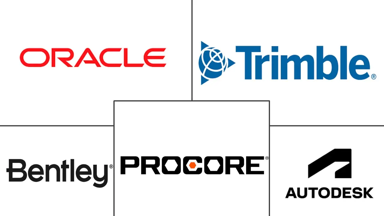 建筑技术市场规模和份额