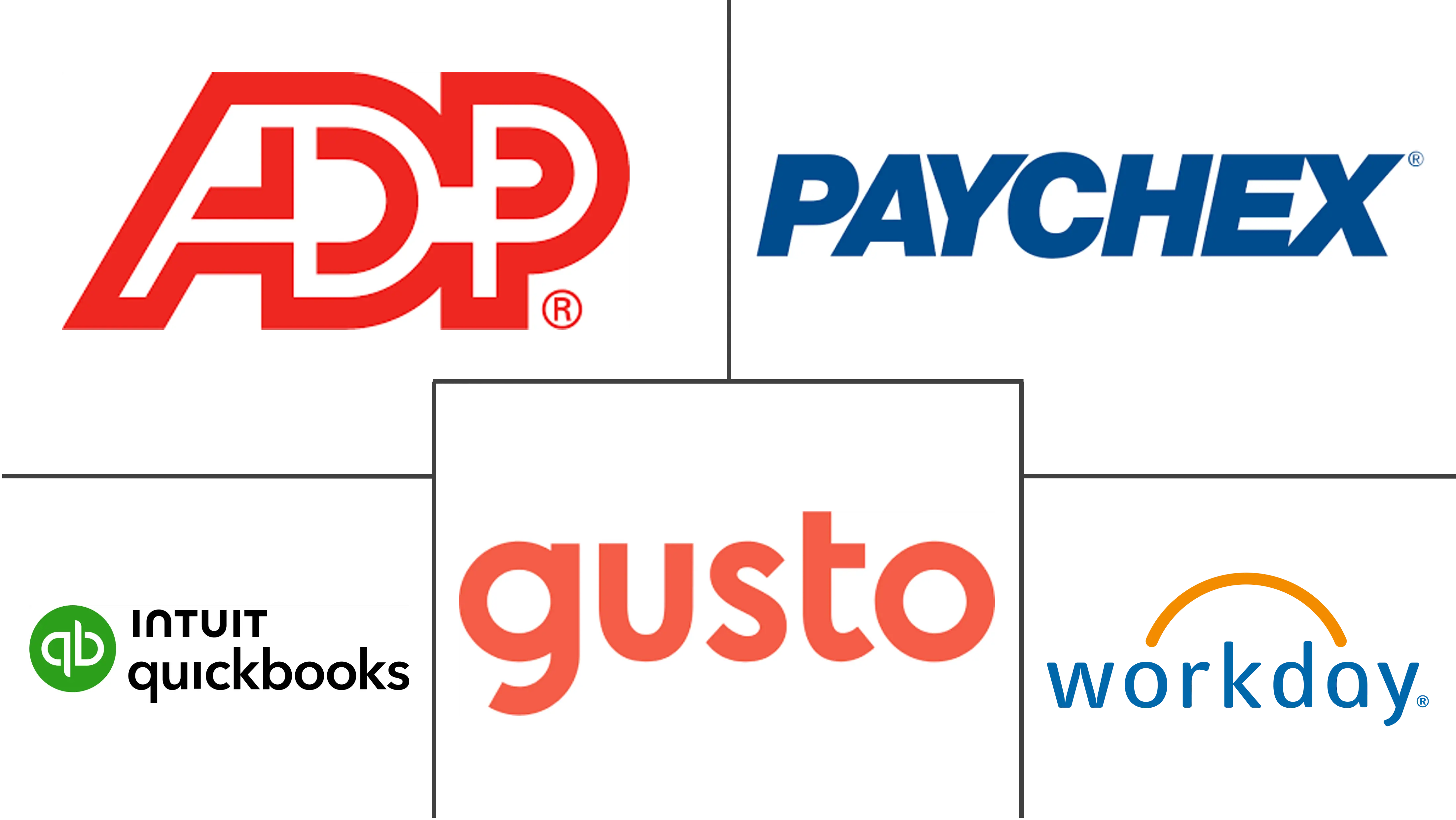 薪资外包市场规模和份额