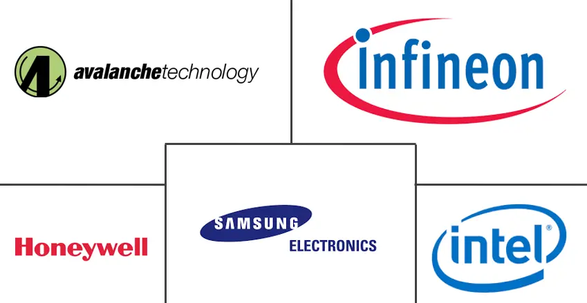 磁阻 RAM (MRAM) 市场规模