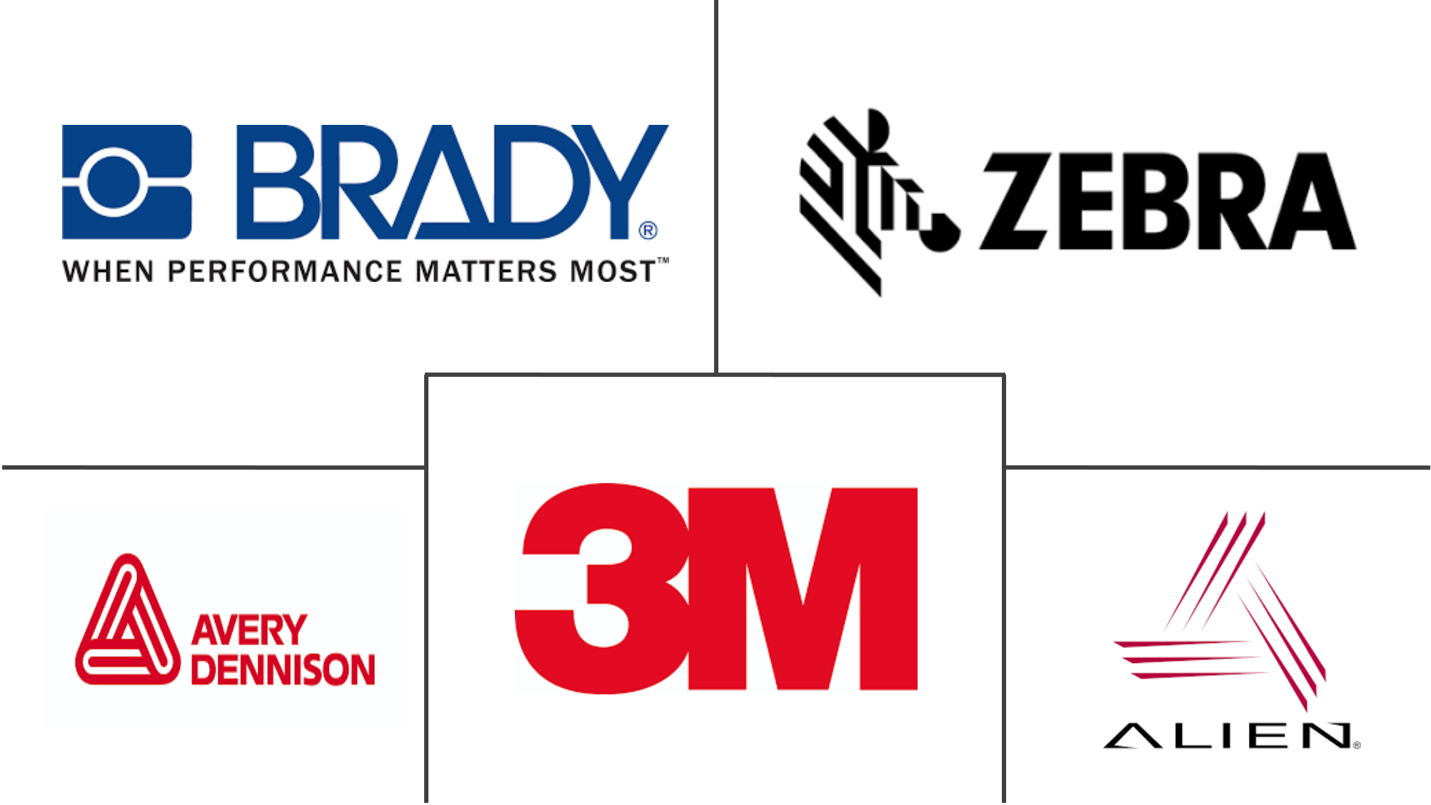 库存标签市场规模