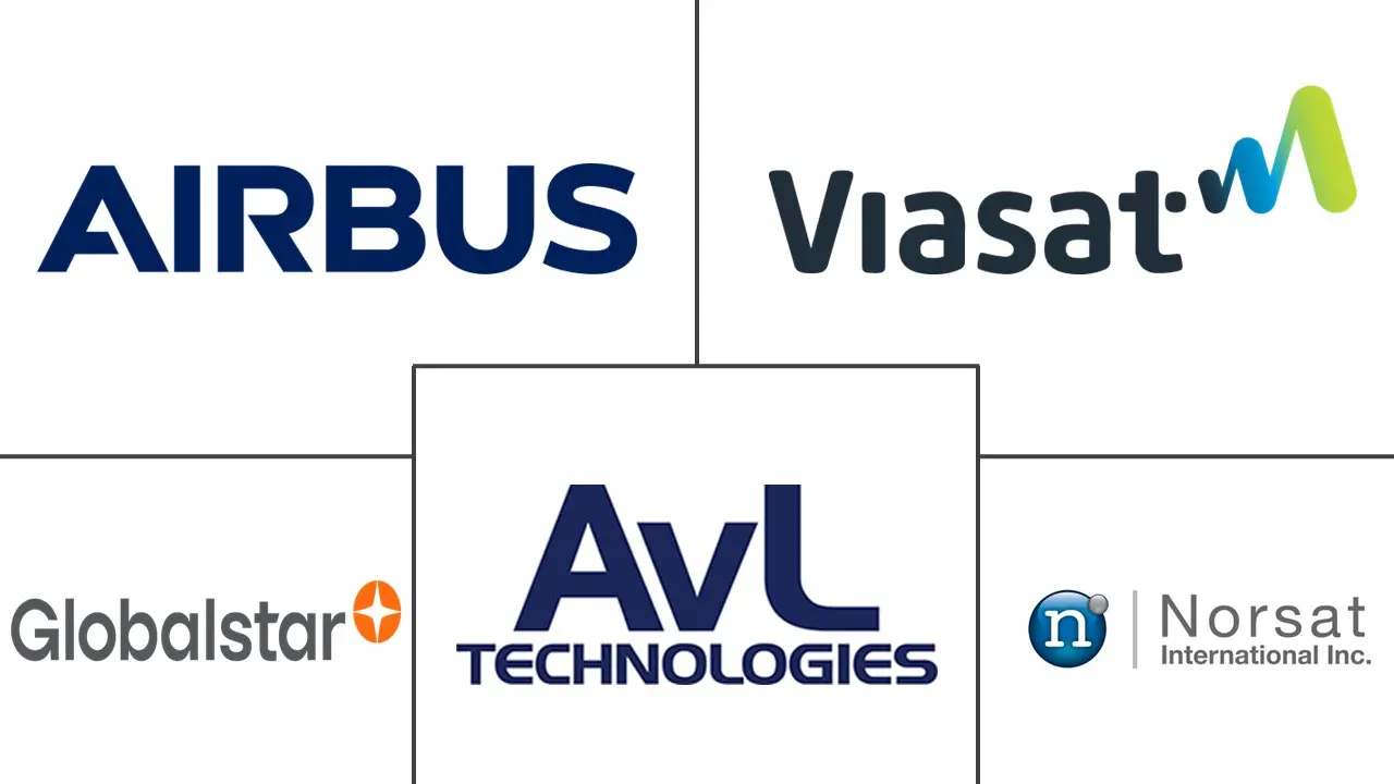 陆地移动卫星市场规模