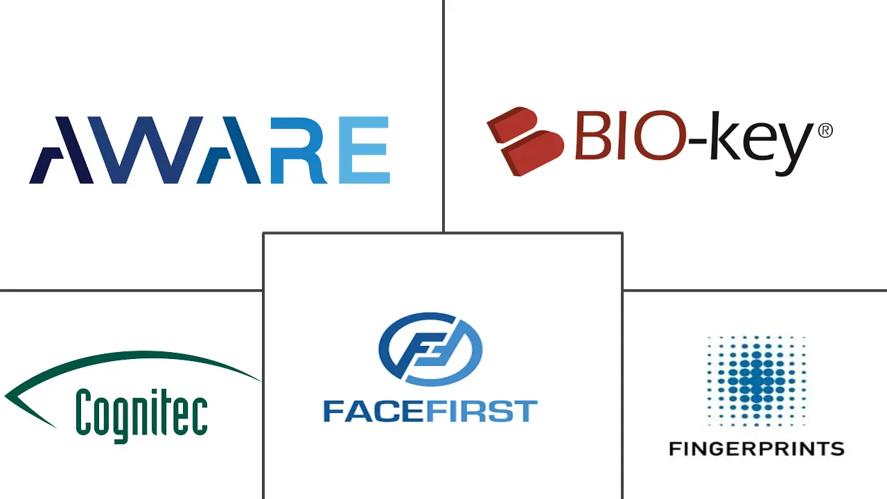 非接触式生物识别技术市场规模和份额