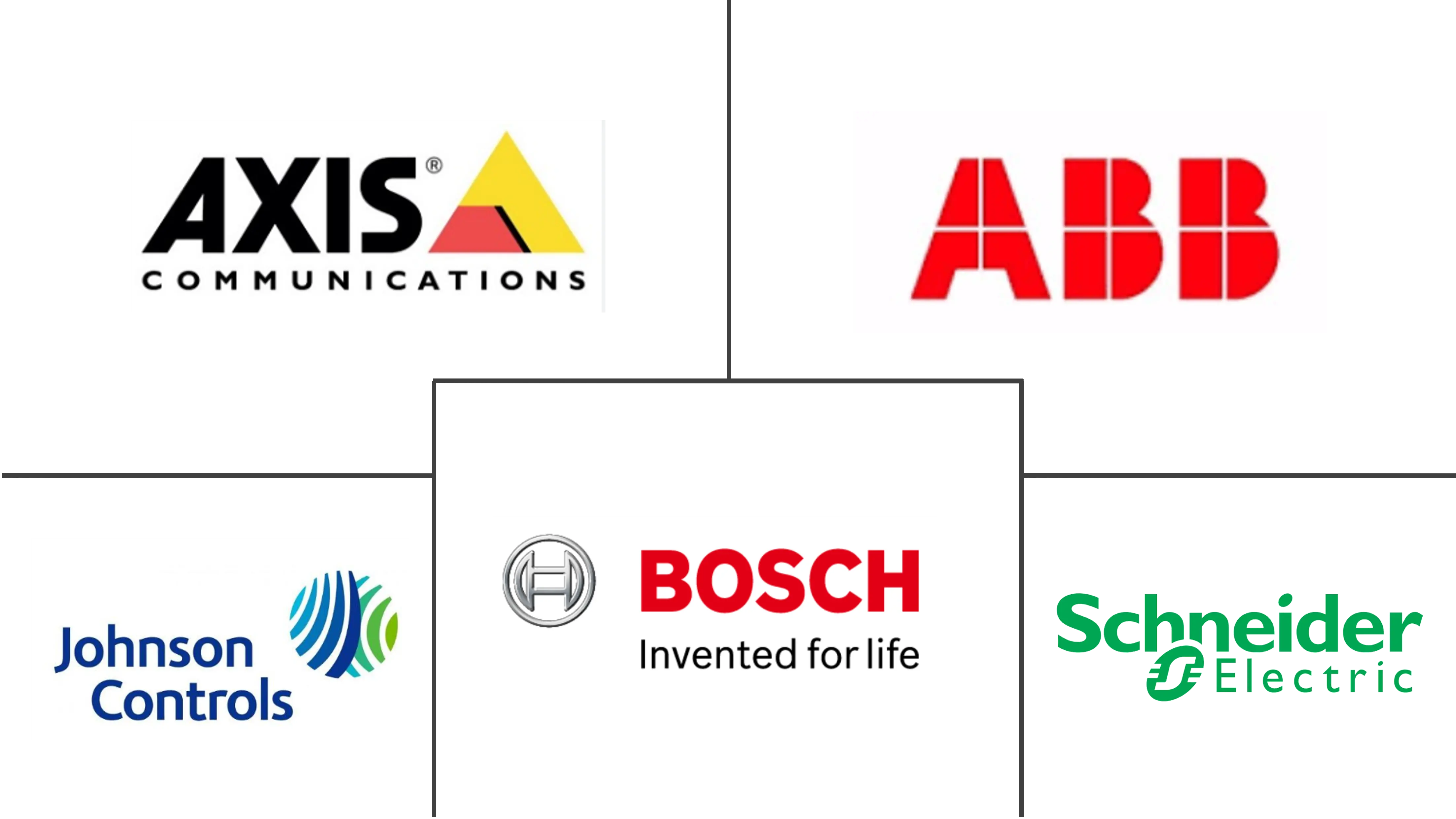 新加坡数据中心物理安全市场规模