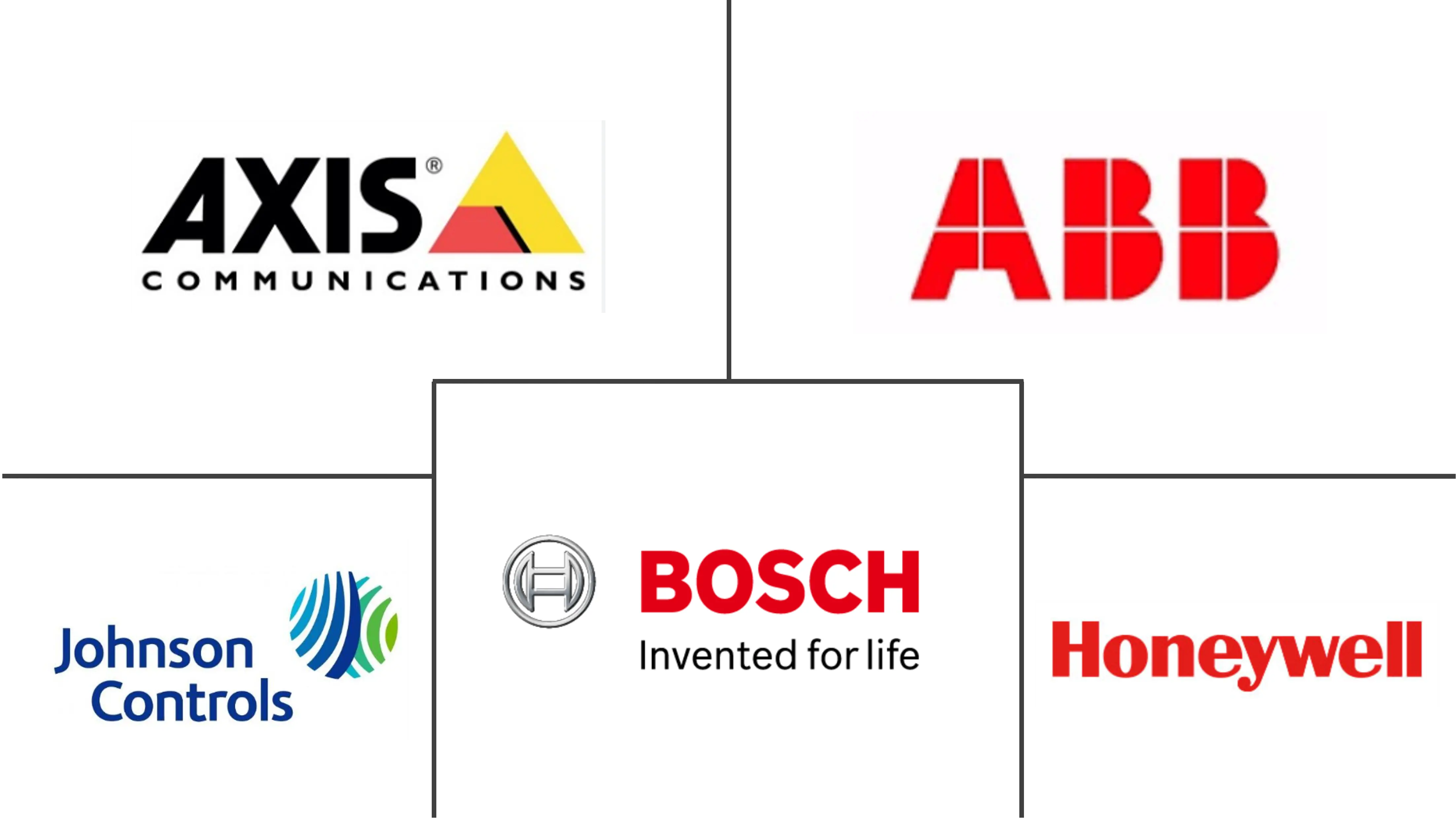 澳大利亚数据中心物理安全市场规模