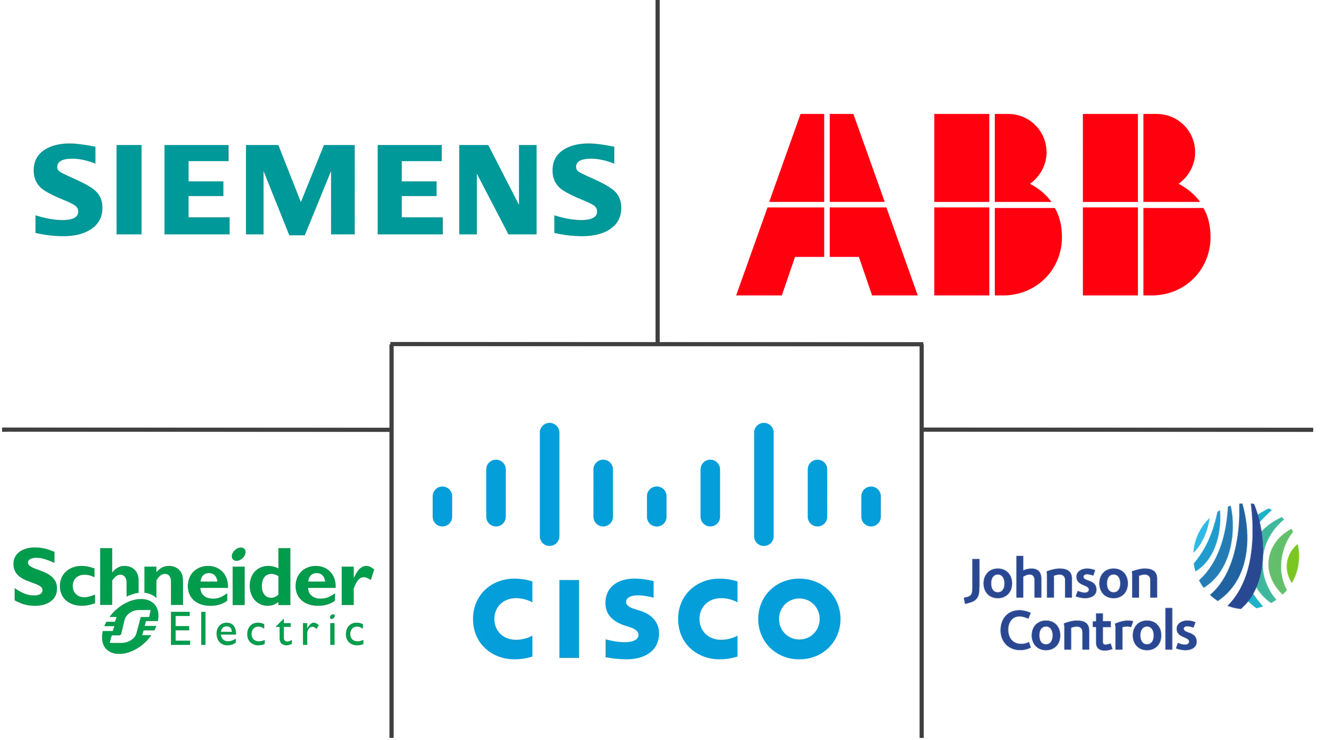 挪威数据中心物理安全市场规模