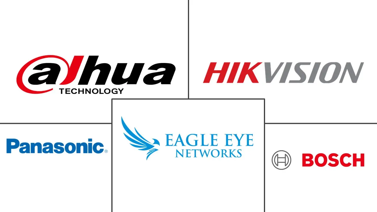 墨西哥监控摄像头市场规模