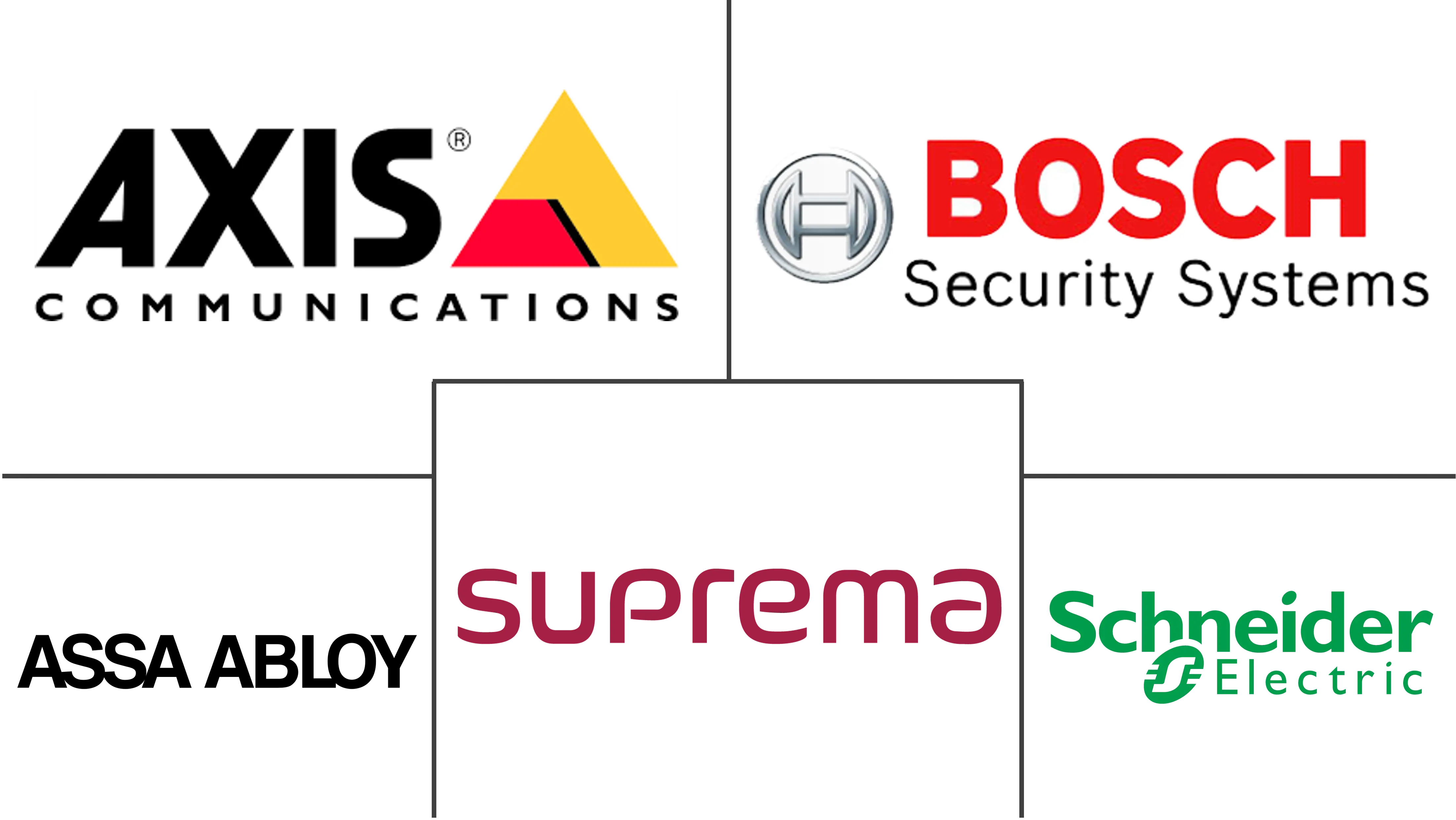 尼日利亚数据中心物理安全市场规模