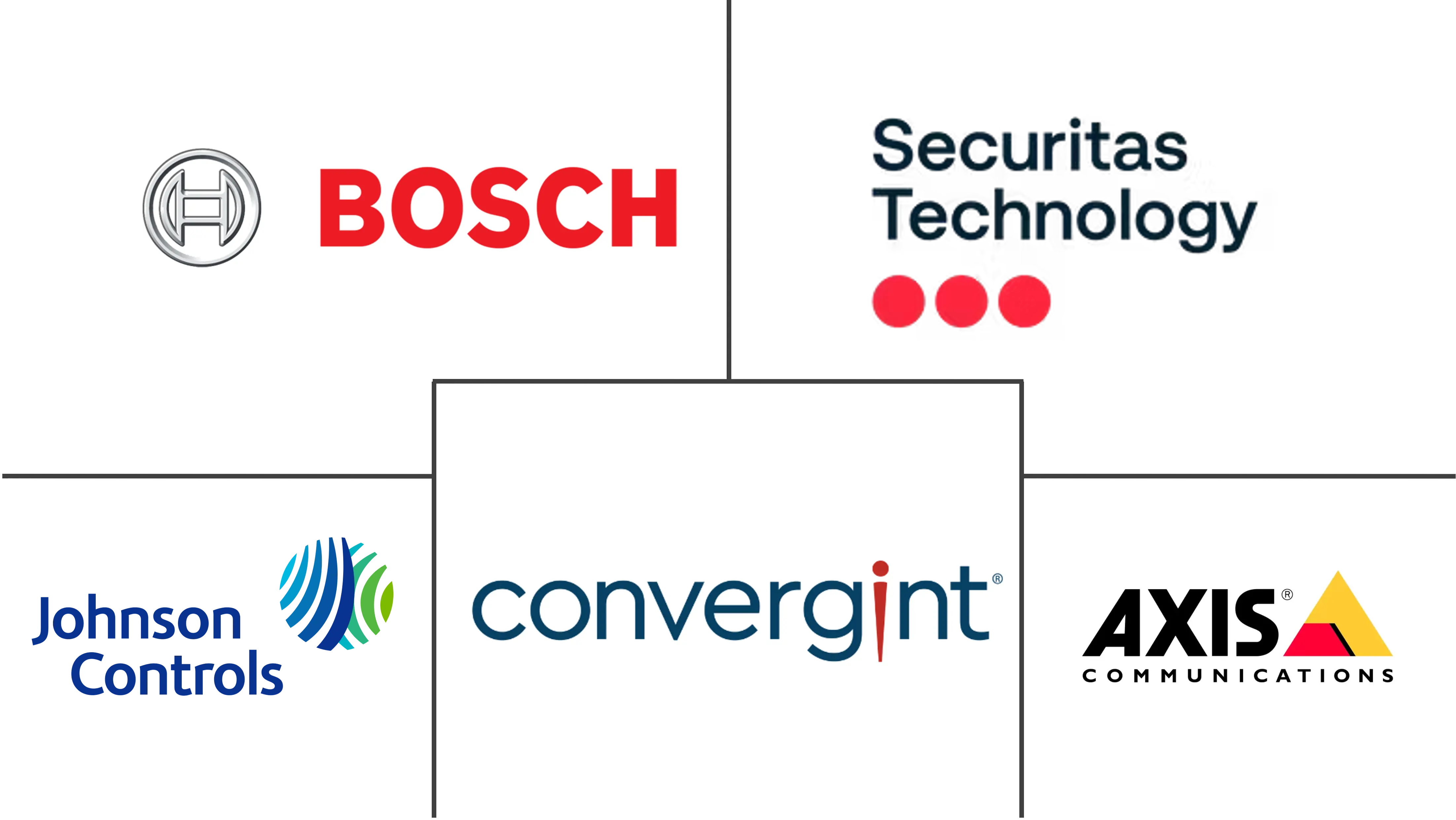 全球数据中心物理安全市场规模