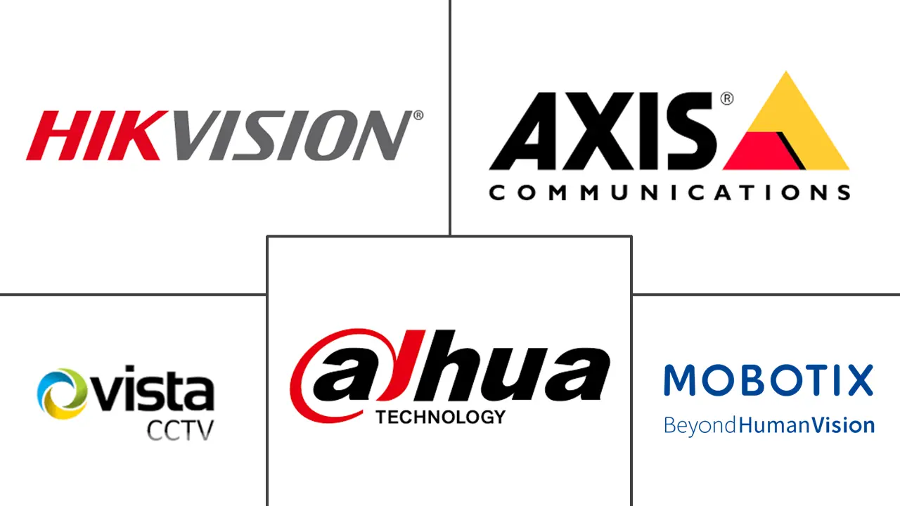 英国监控IP摄像机市场规模