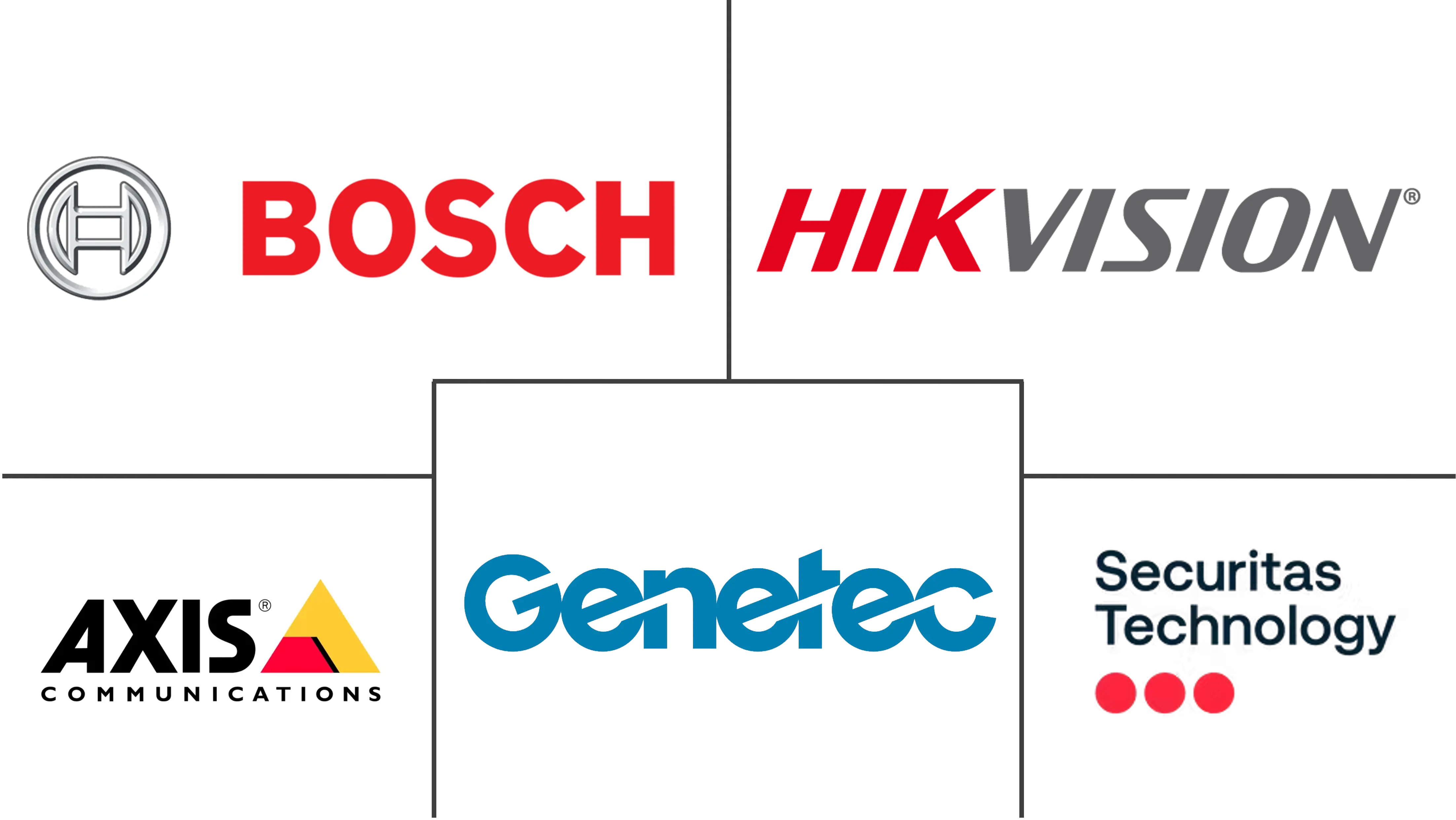 南美洲数据中心物理安全市场规模