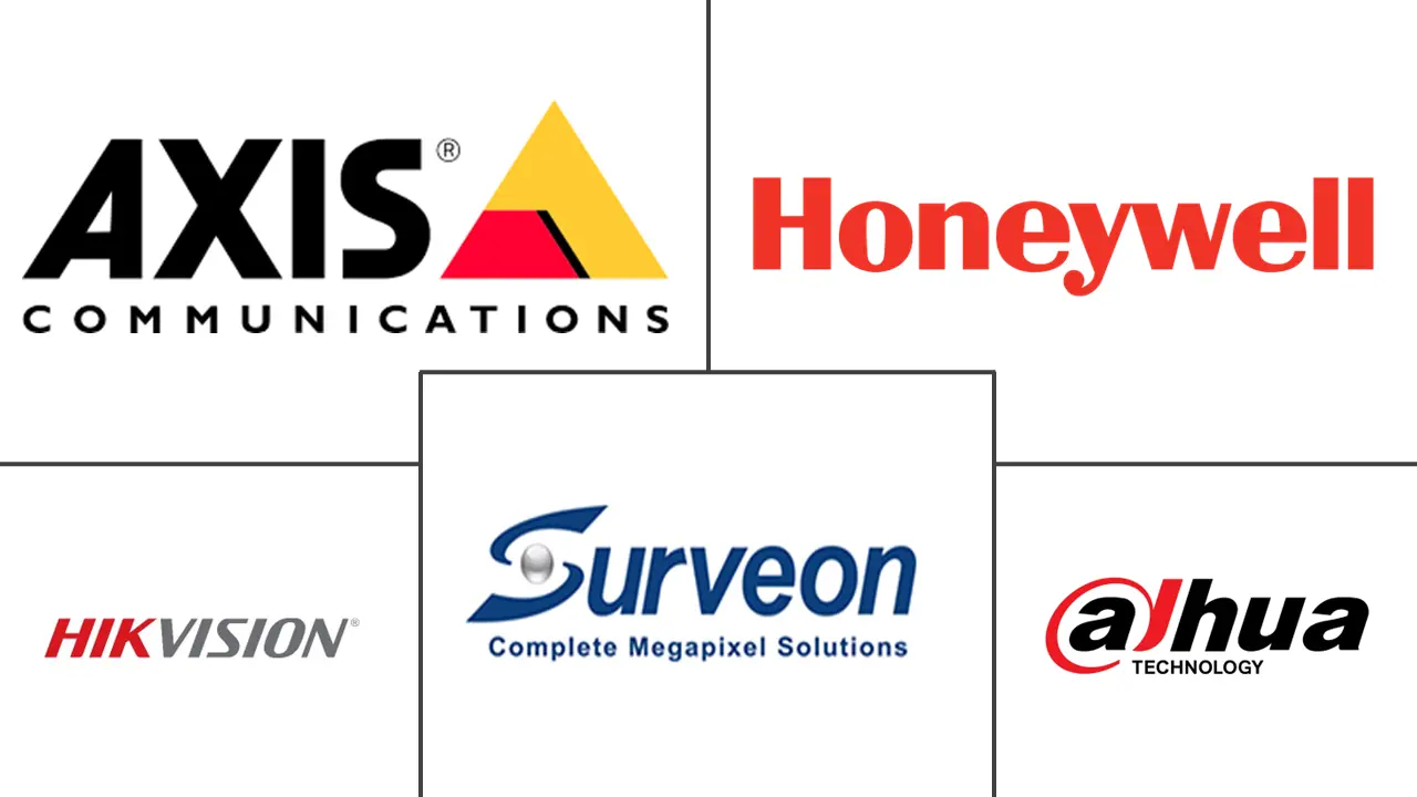 网络录像机市场规模