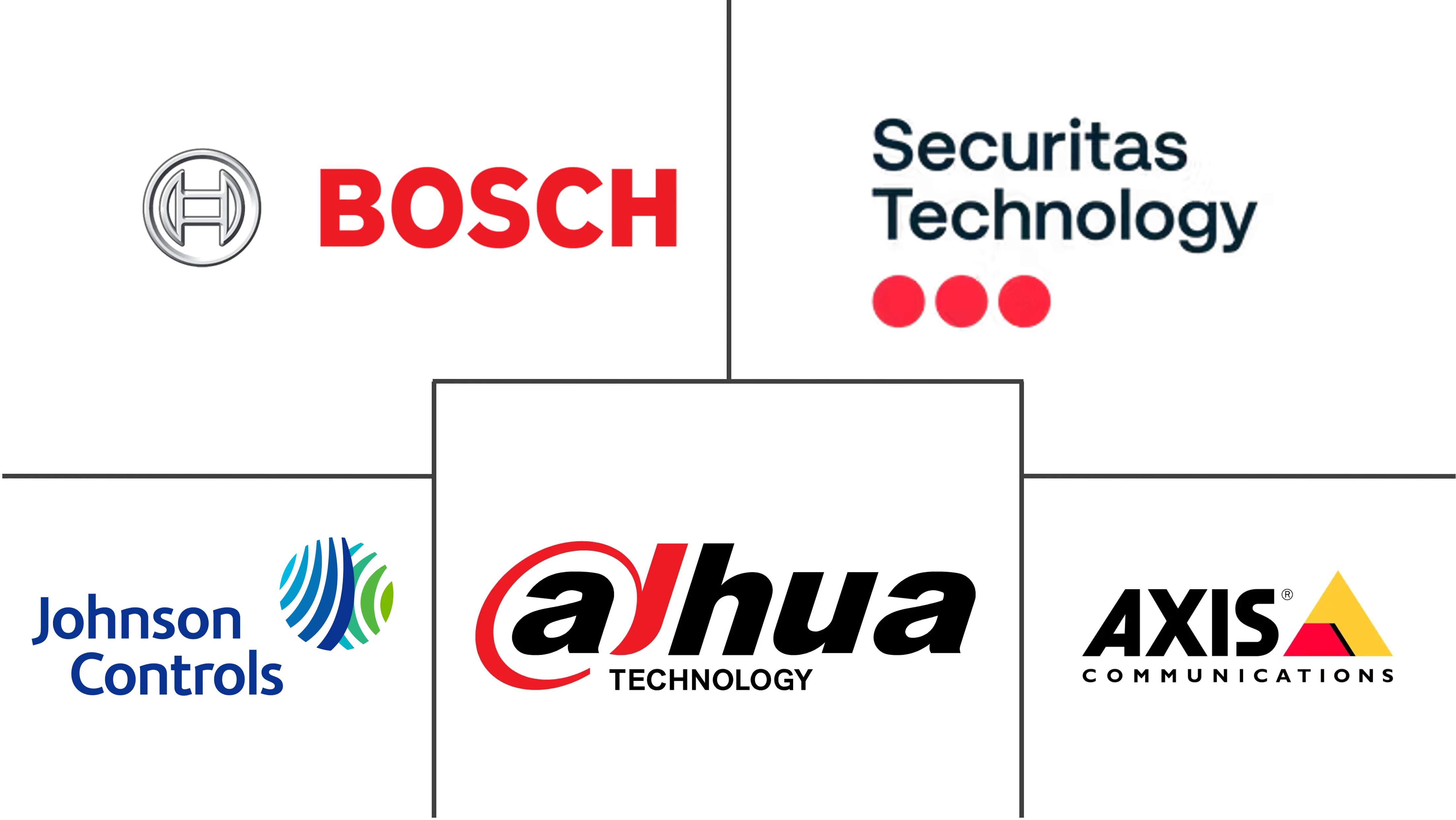 亚太数据中心物理安全市场规模