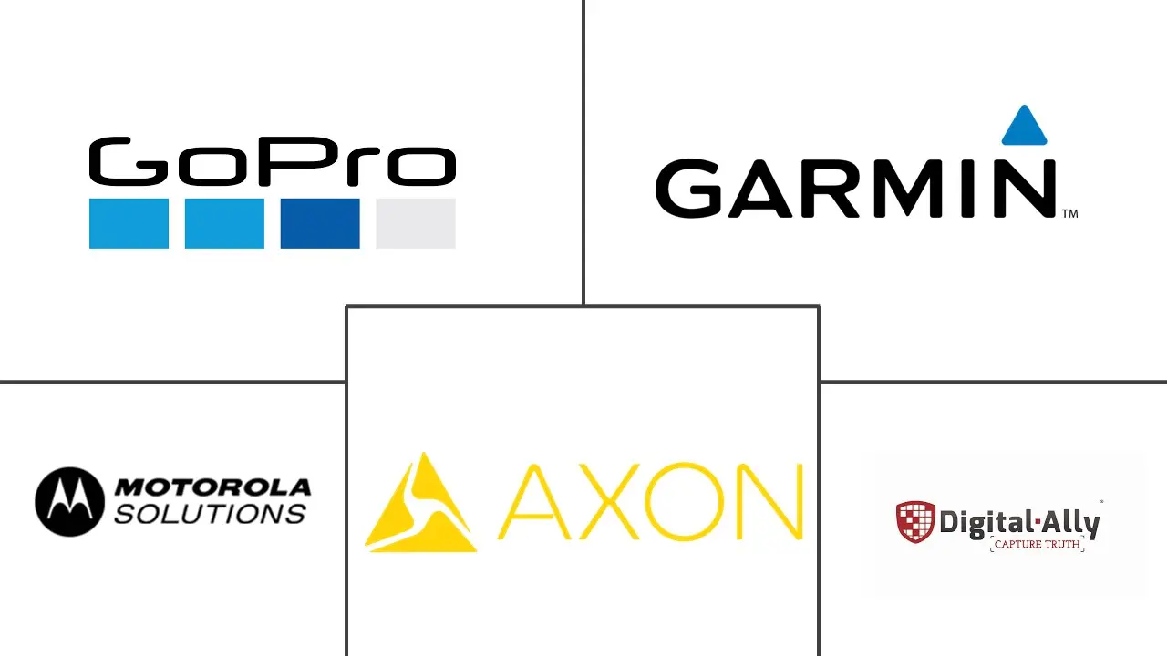 可穿戴和执法记录仪的市场规模和份额