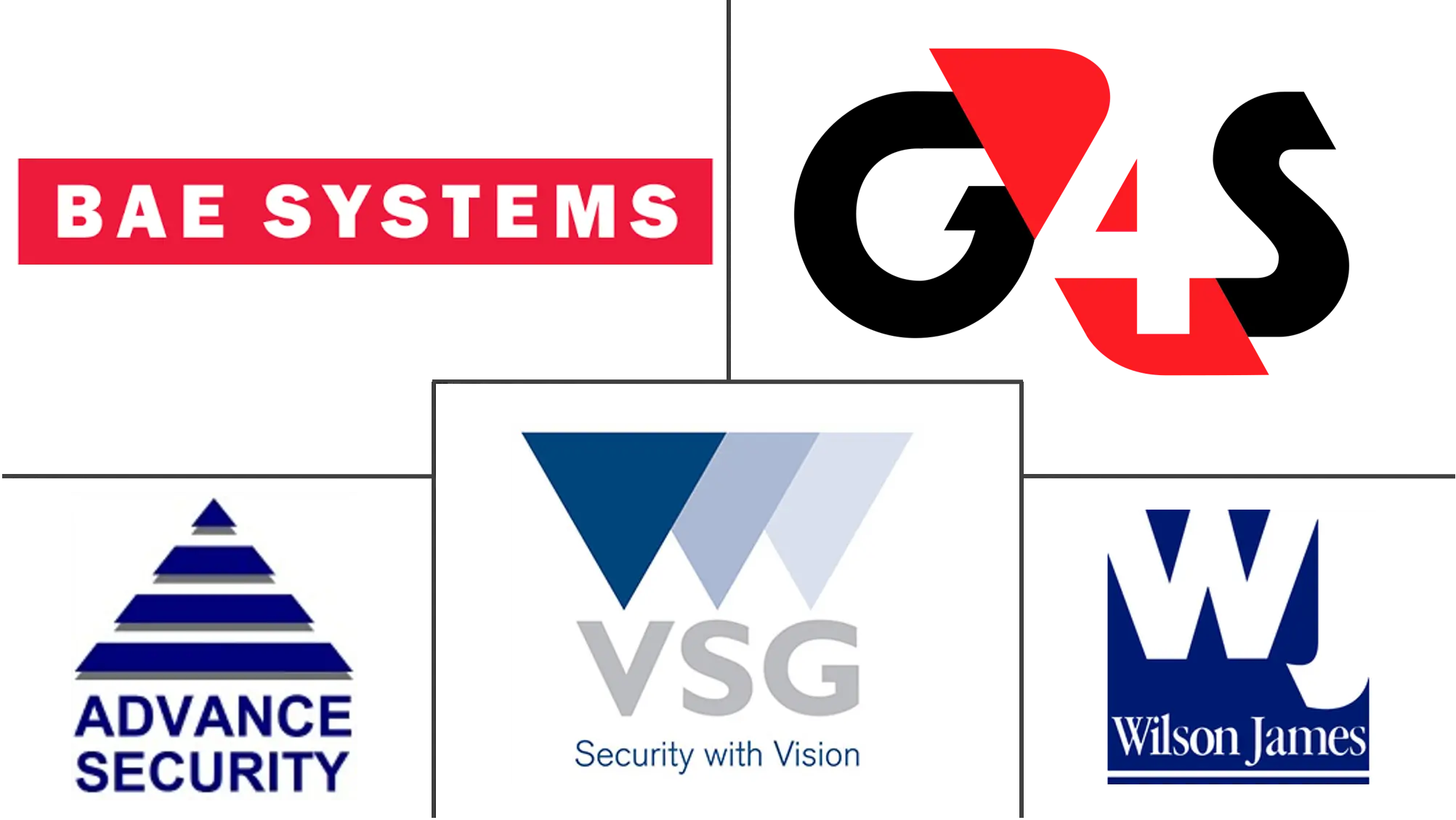 英国关键基础设施保护市场规模