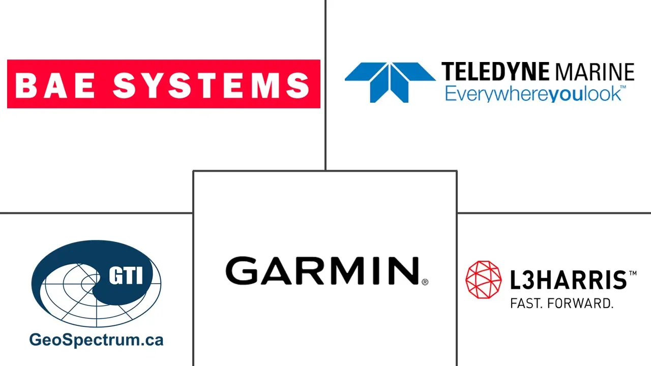 海洋声学传感器市场规模
