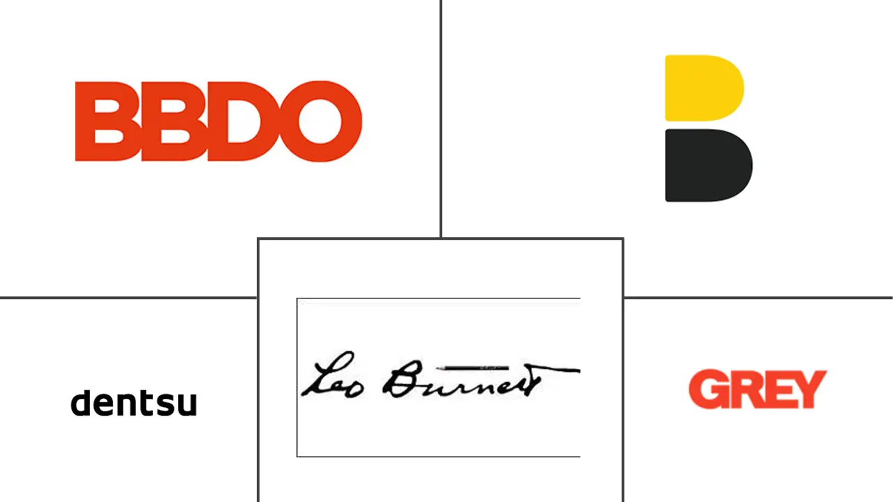 亚太地区营销机构市场规模